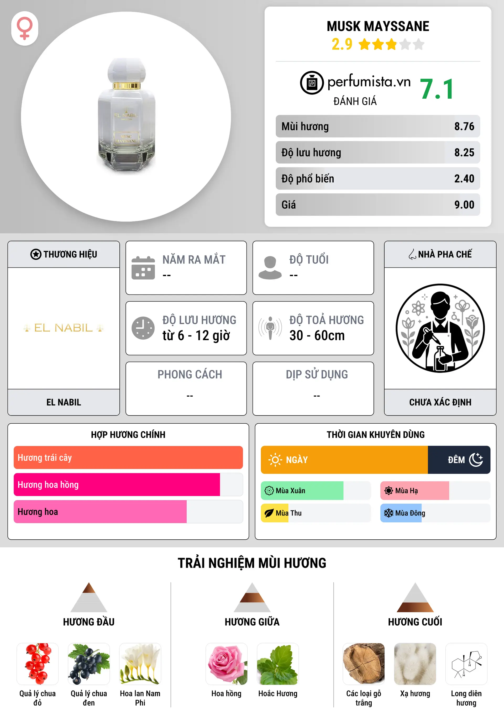 Thông tin chi tiết Musk Mayssane