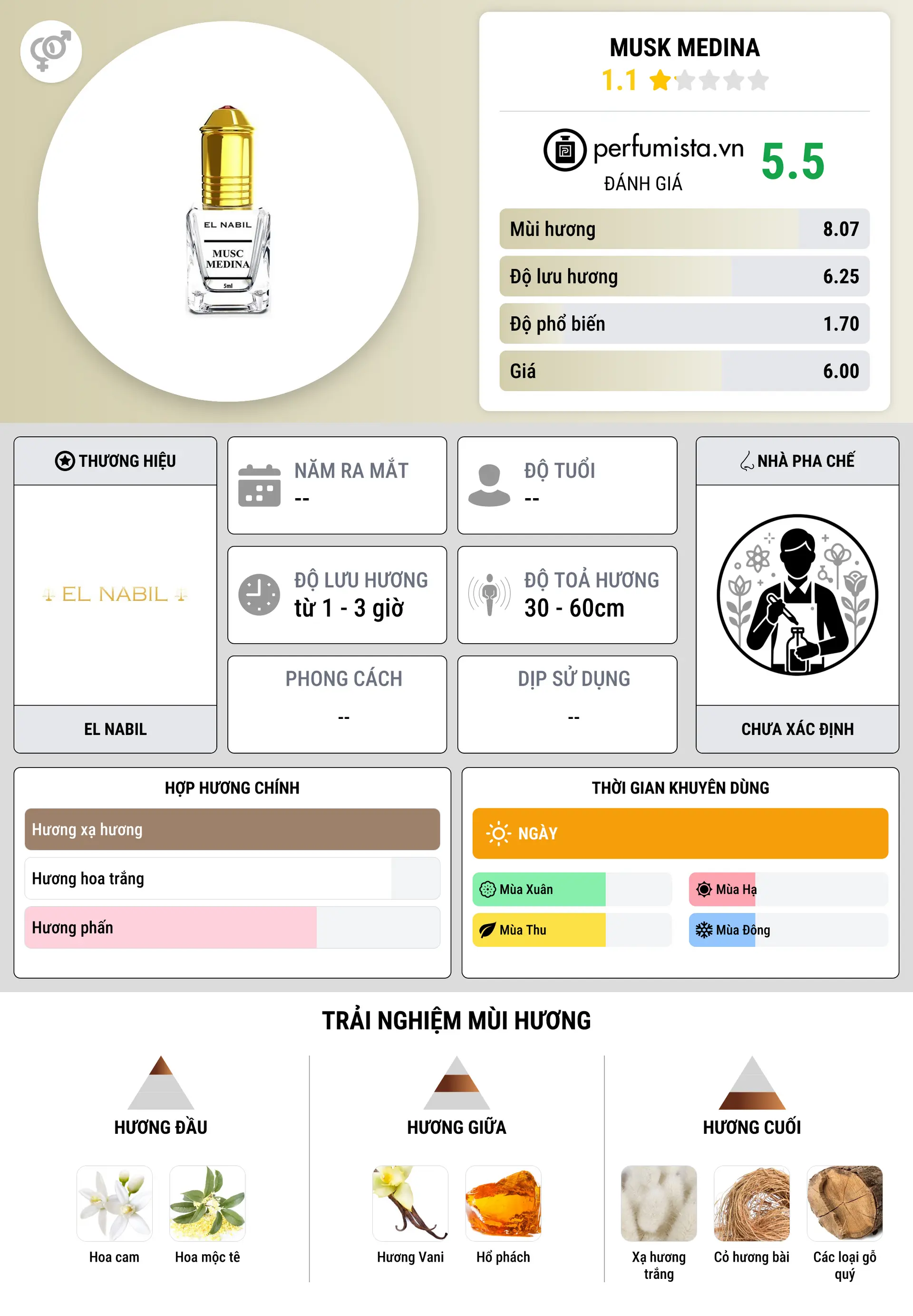 Thông tin chi tiết Musk Medina