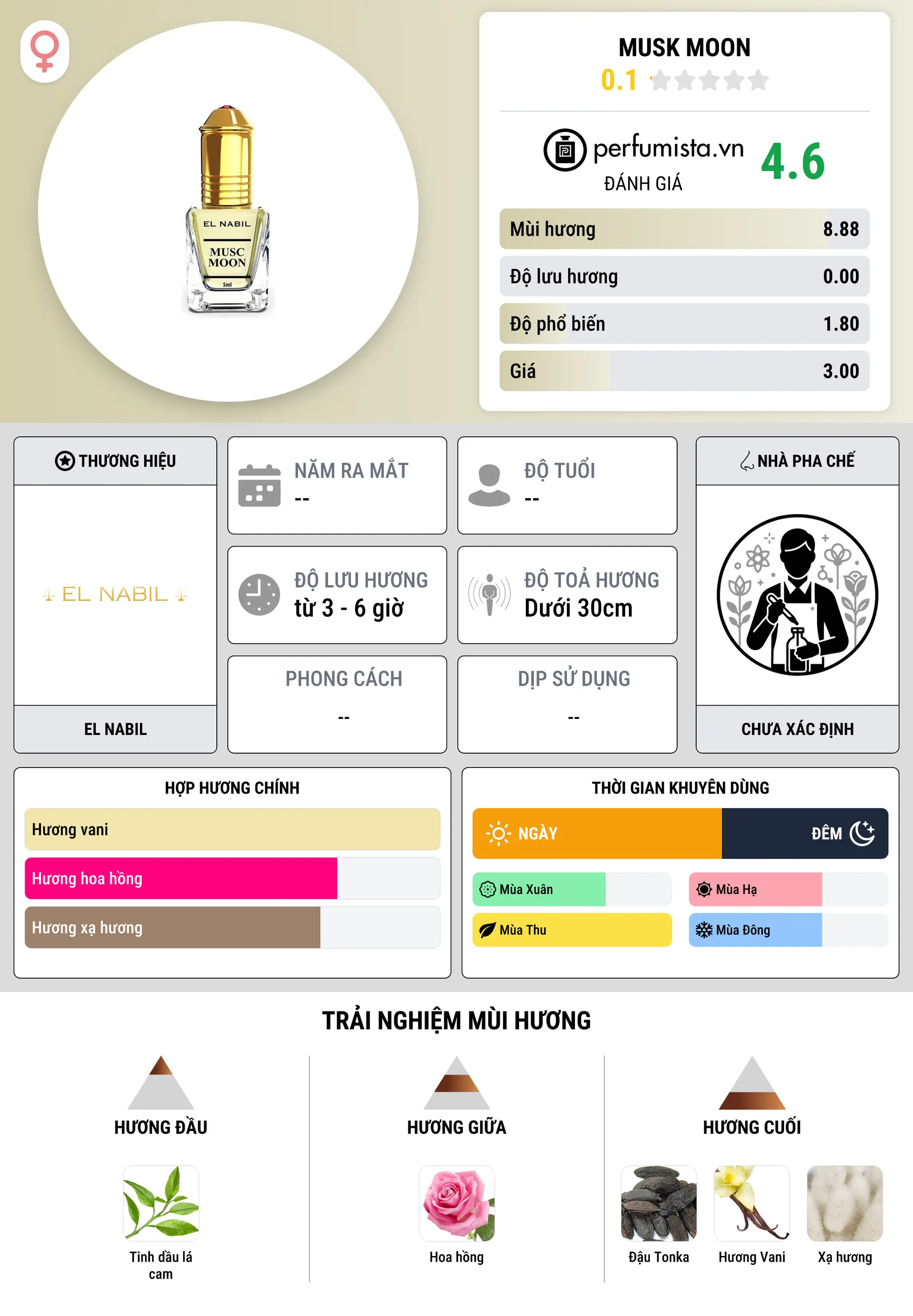 Thông tin chi tiết Musk Moon