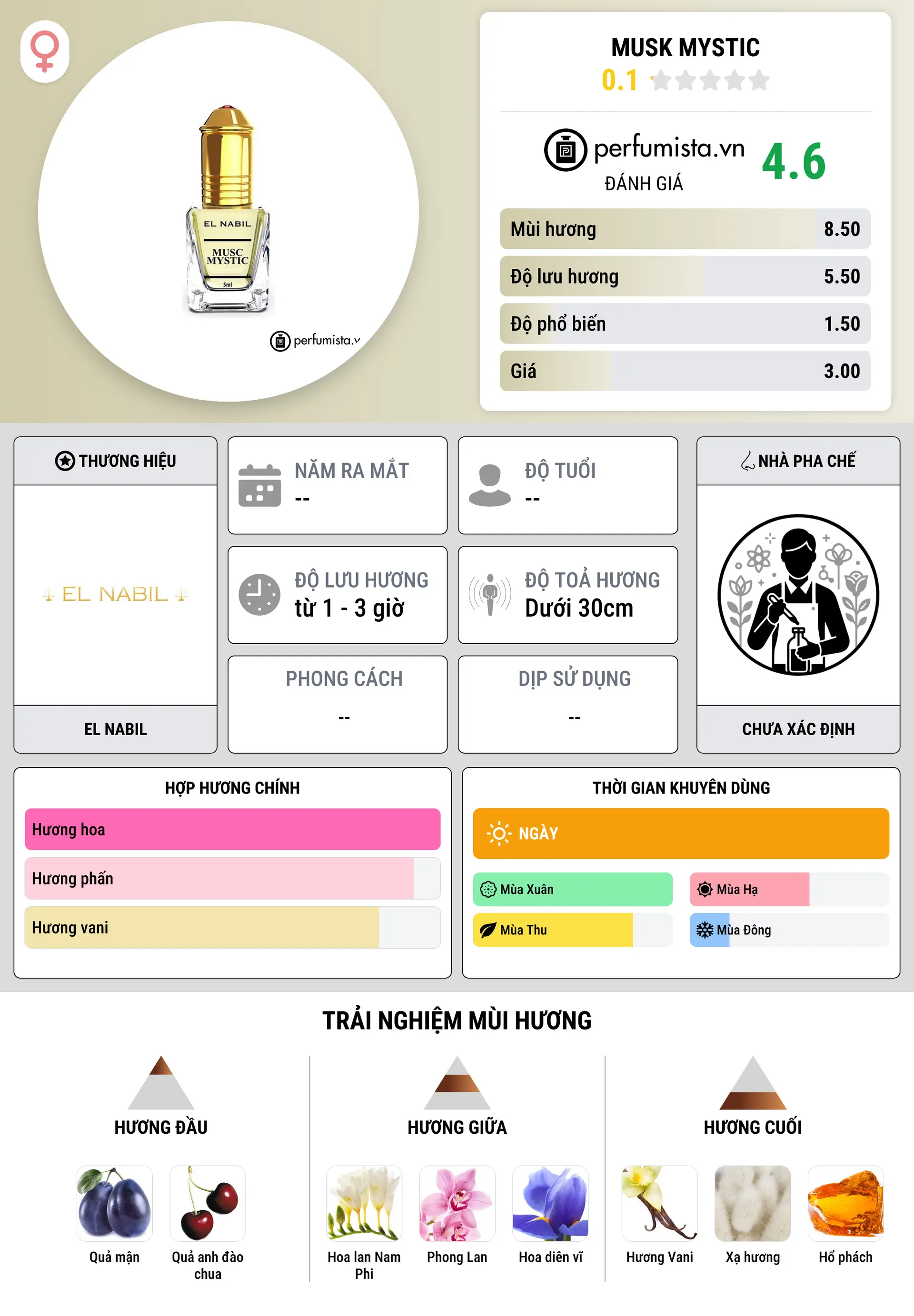 Thông tin chi tiết Musk Mystic