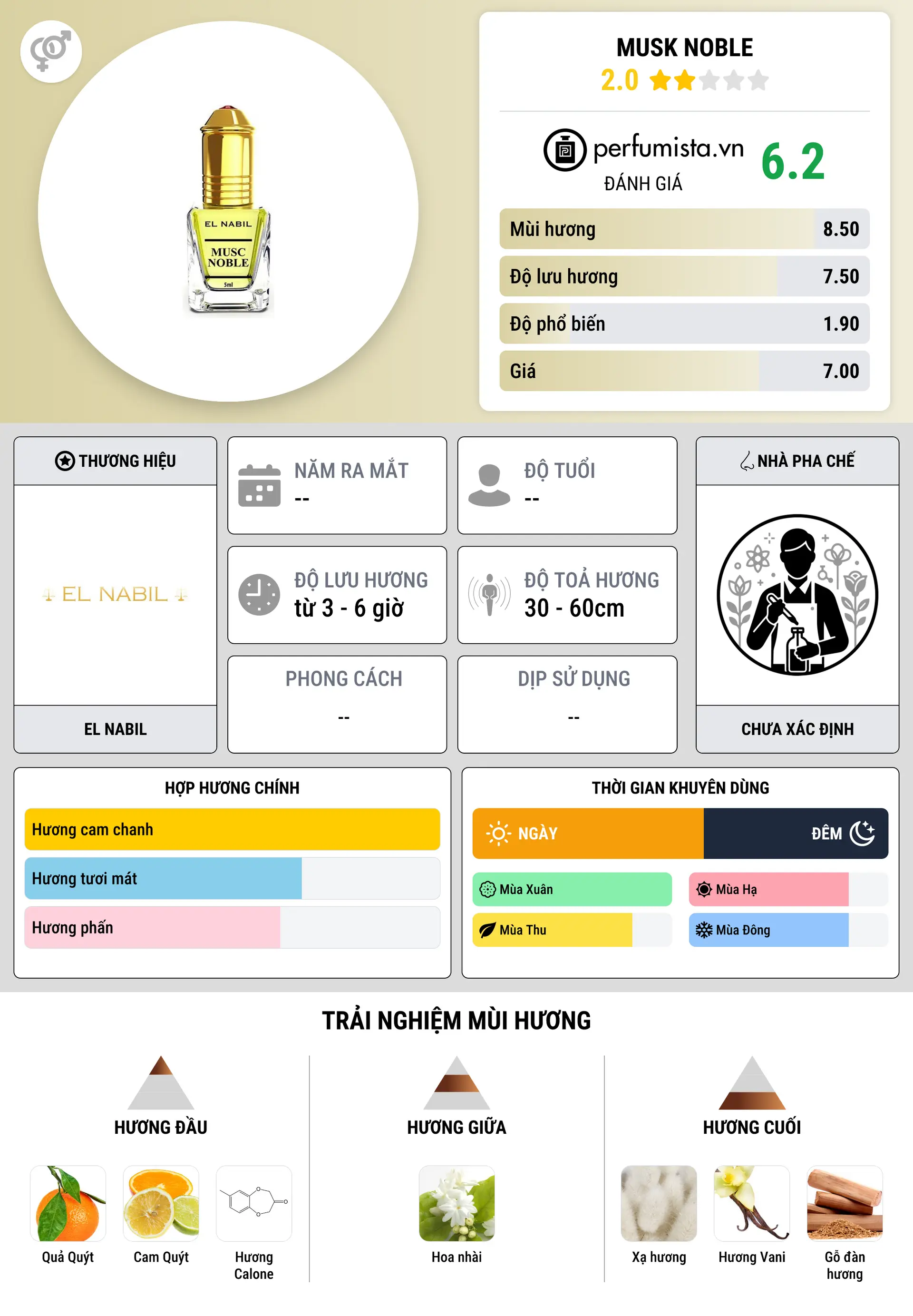 Thông tin chi tiết Musk Noble