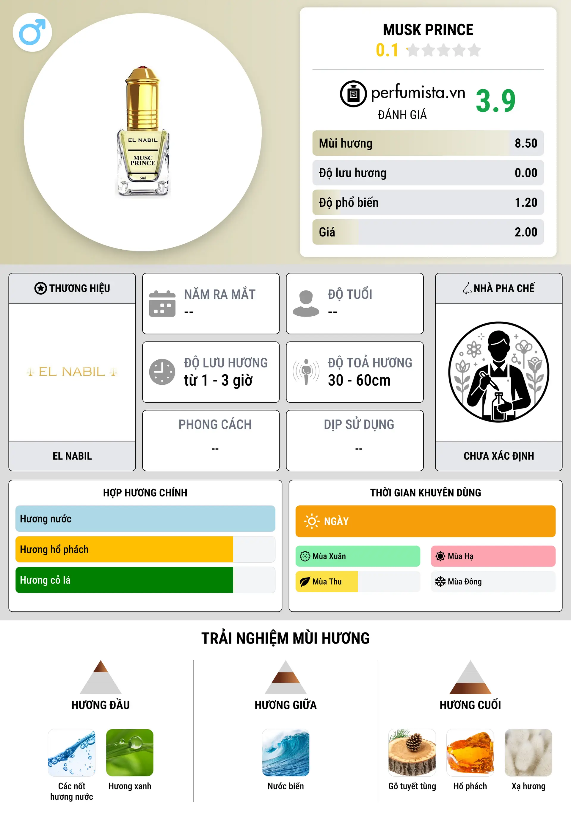 Thông tin chi tiết Musk Prince