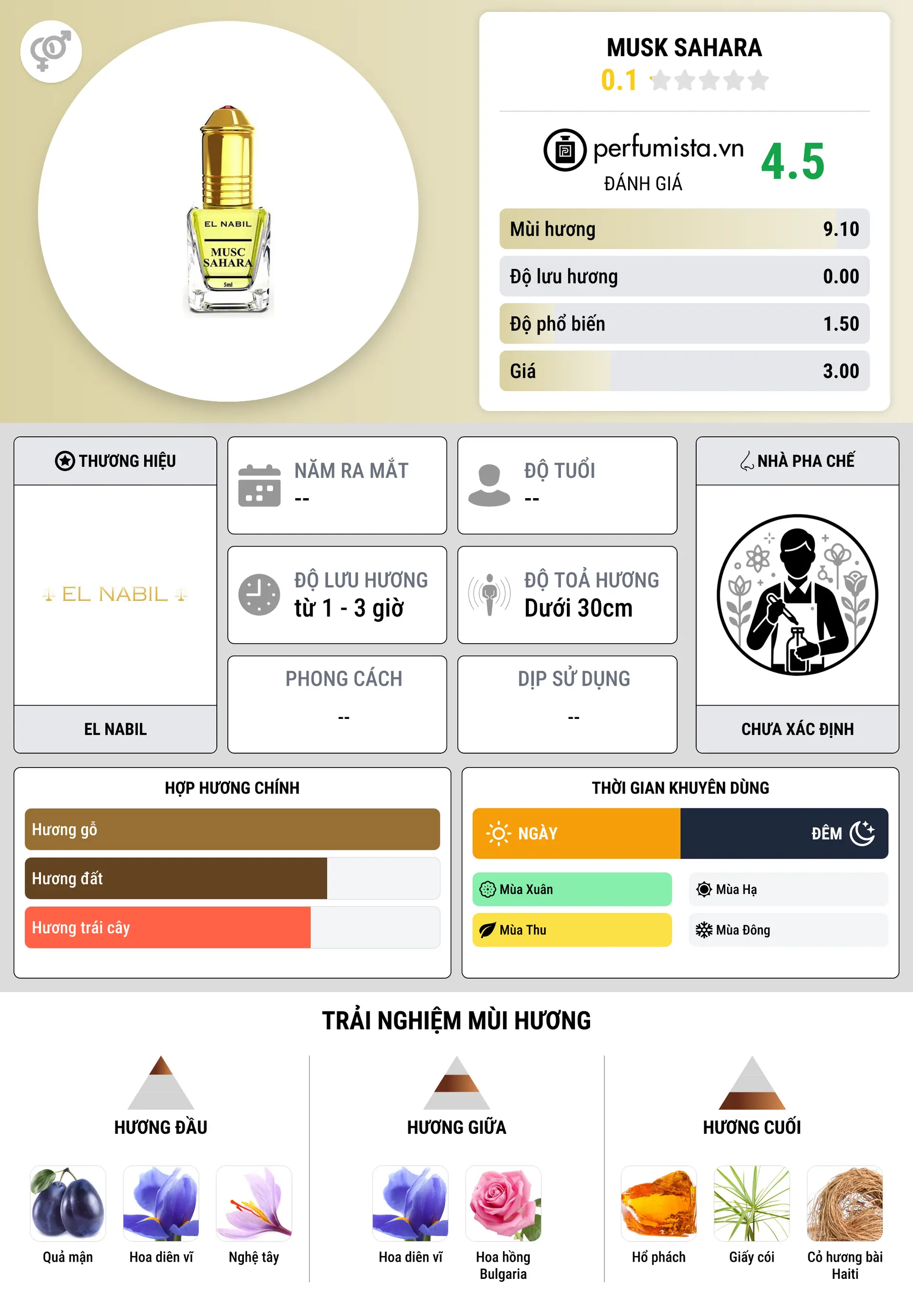 Thông tin chi tiết Musk Sahara