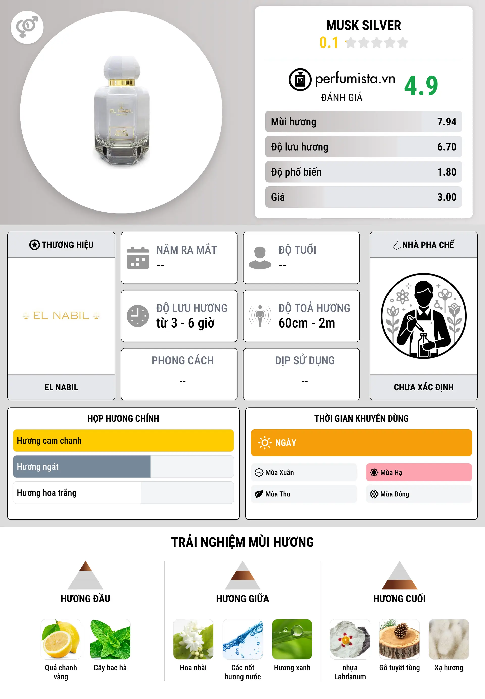 Thông tin chi tiết Musk Silver