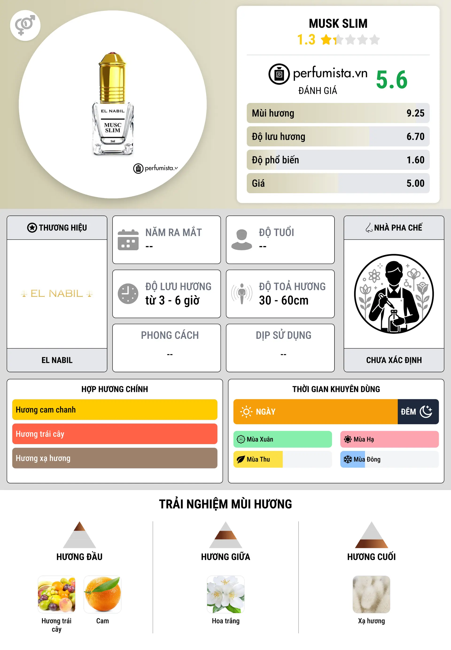 Thông tin chi tiết Musk Slim