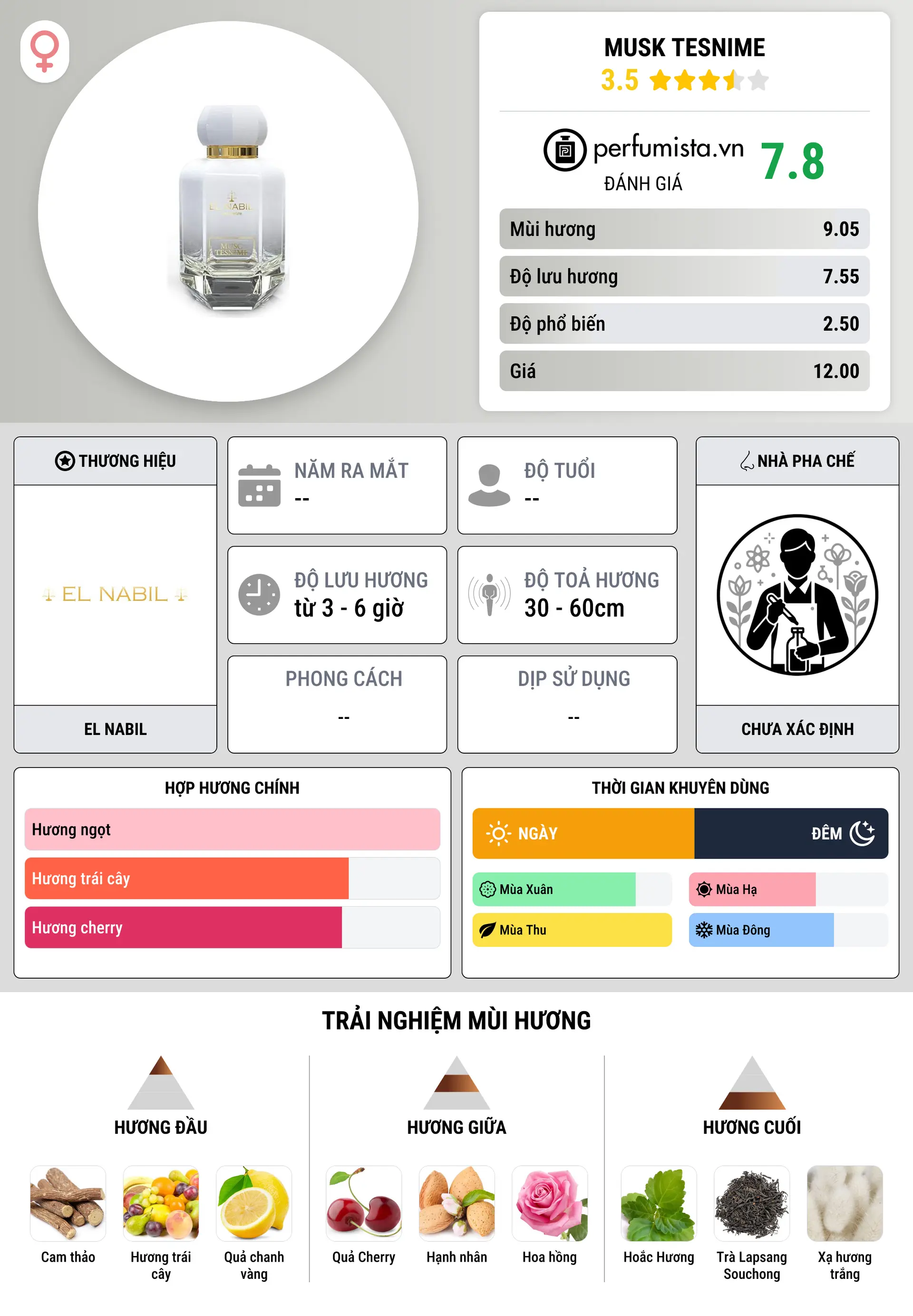 Thông tin chi tiết Musk Tesnime