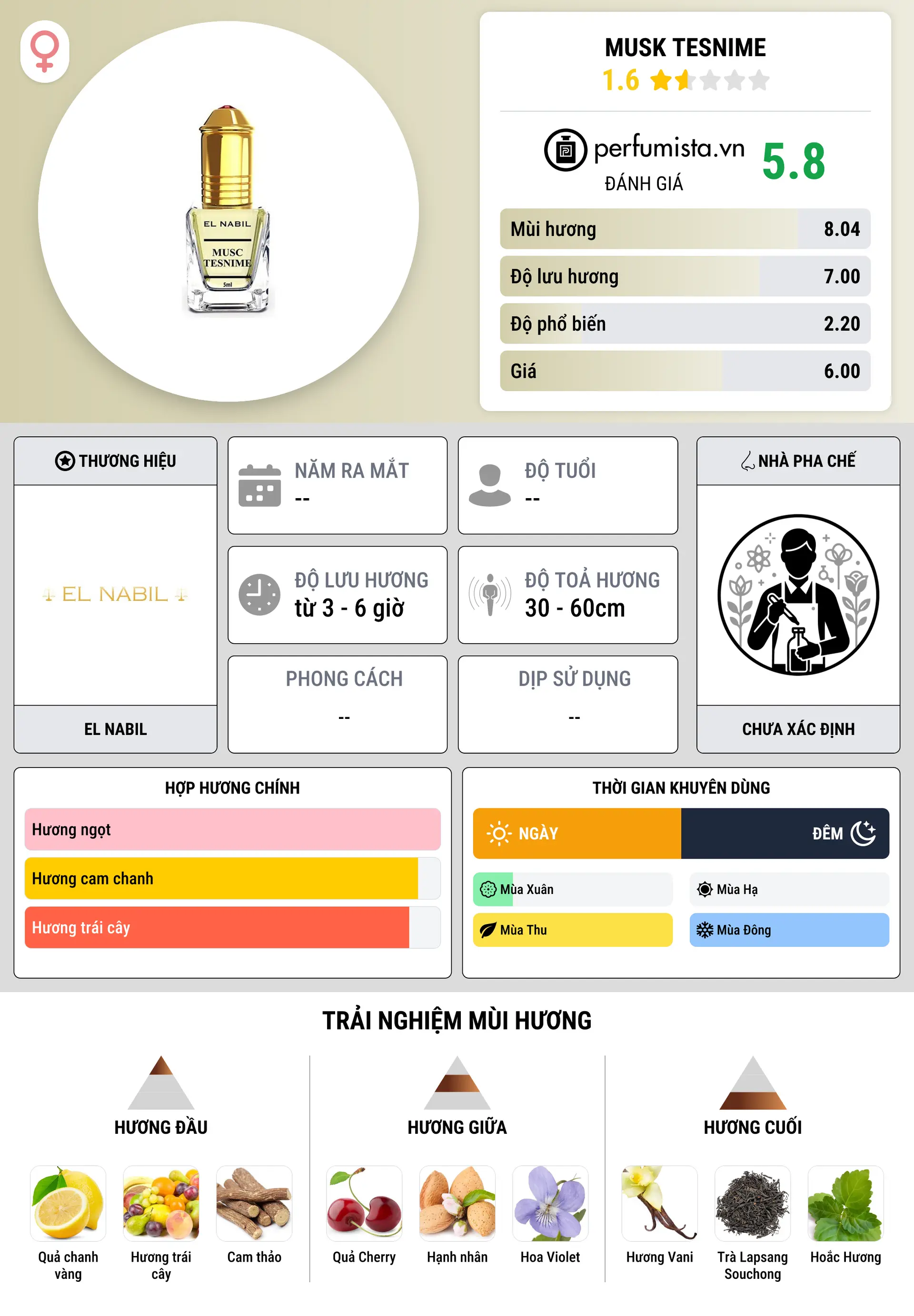 Thông tin chi tiết Musk Tesnime
