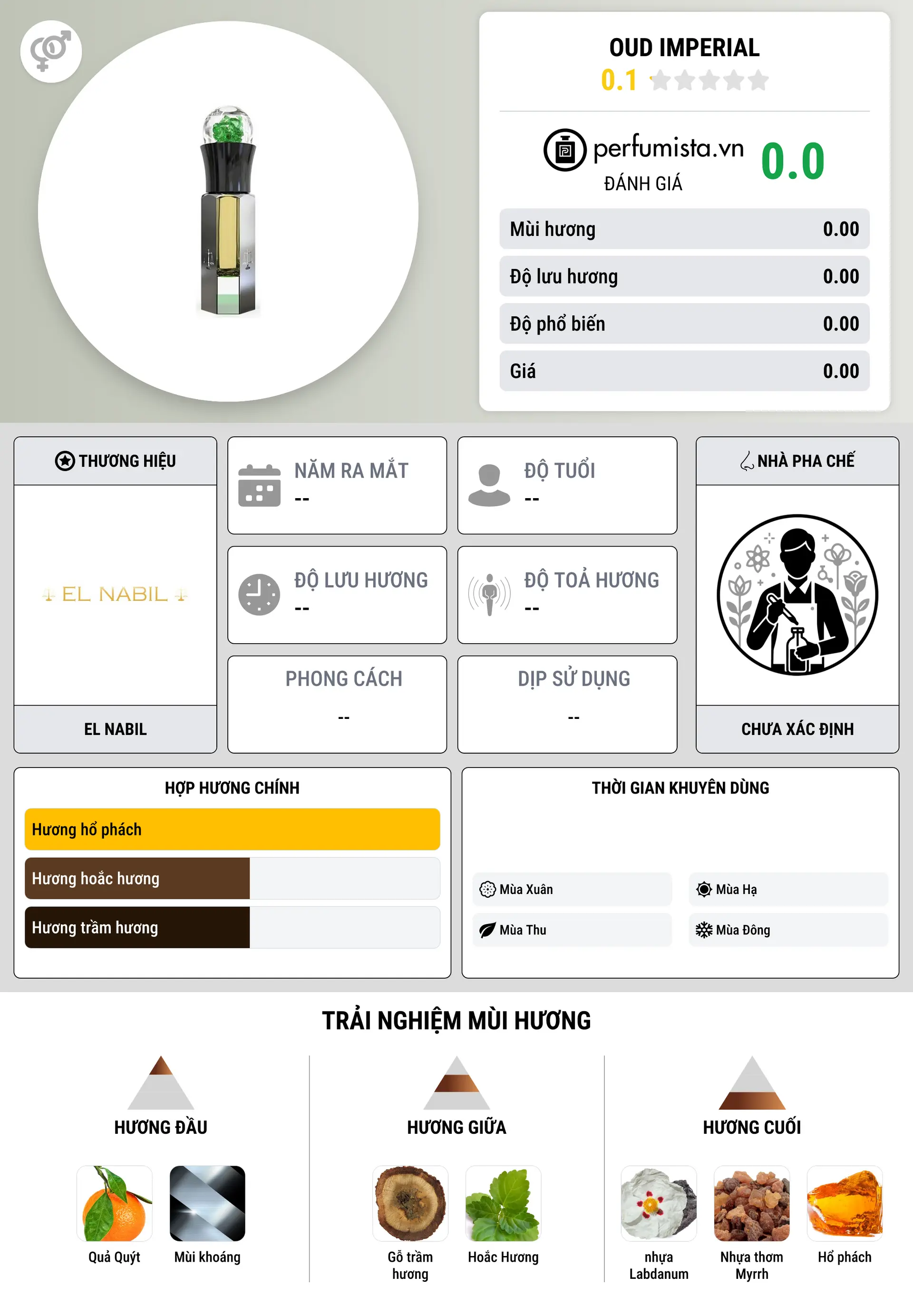 Thông tin chi tiết Oud Imperial
