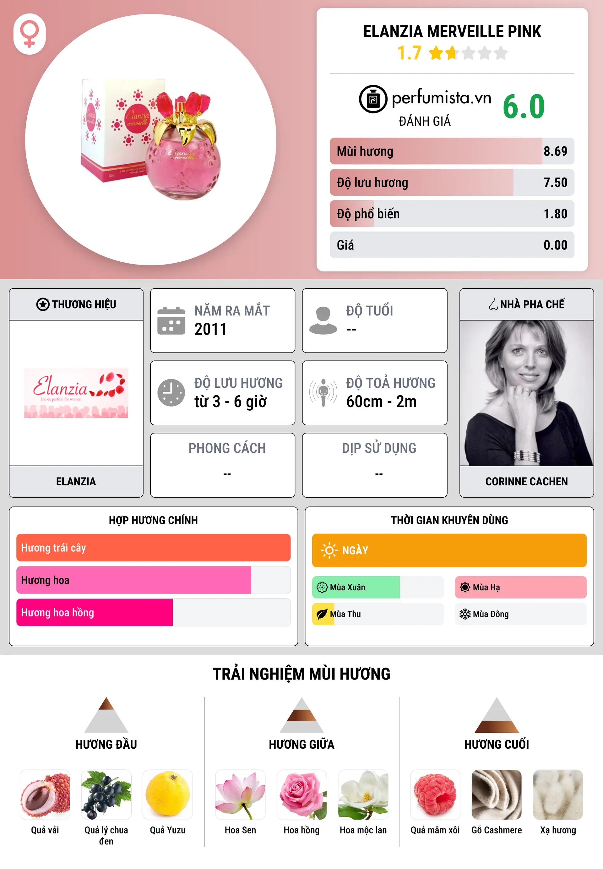 Thông tin chi tiết Elanzia Merveille Pink
