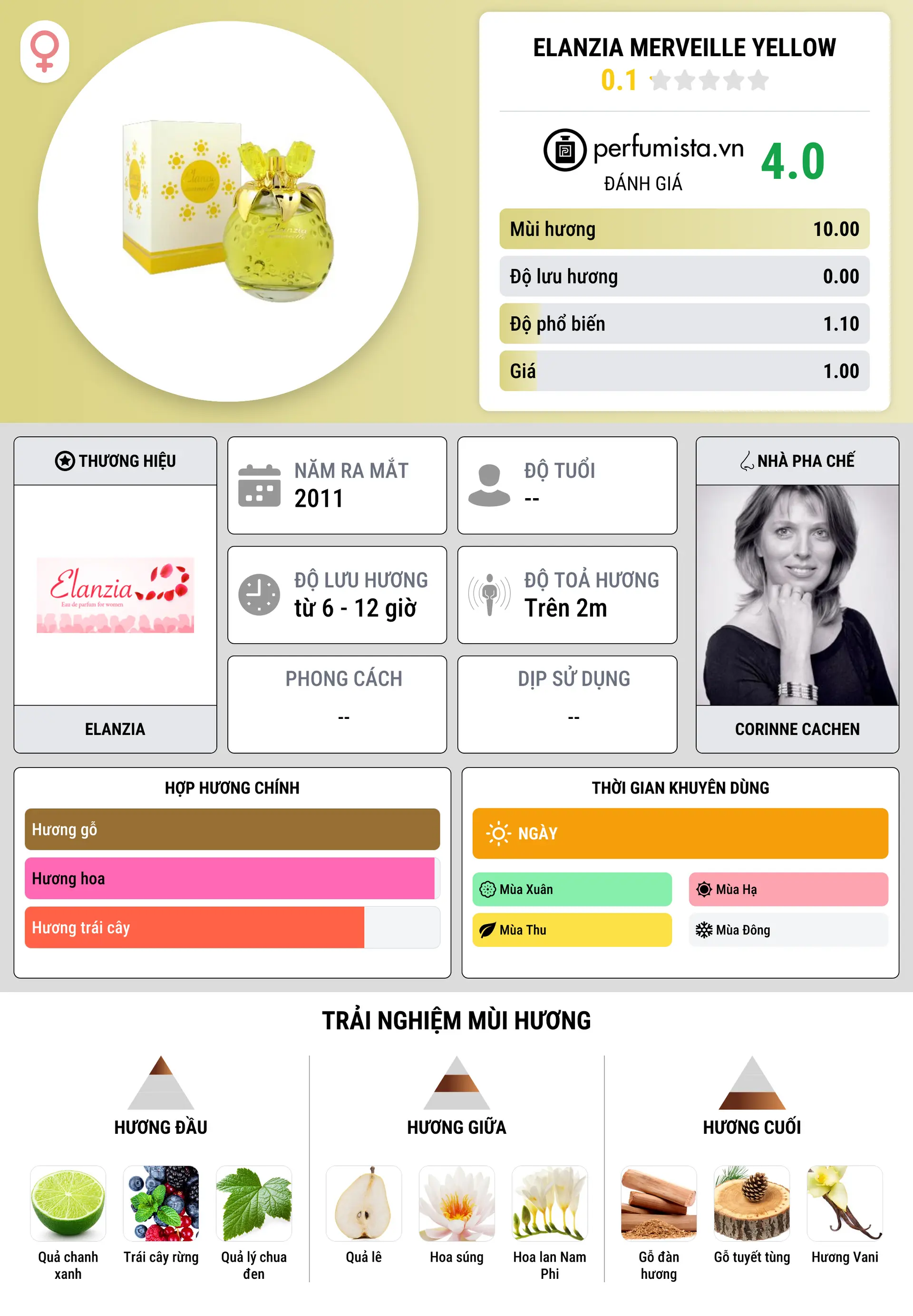 Thông tin chi tiết Elanzia Merveille Yellow