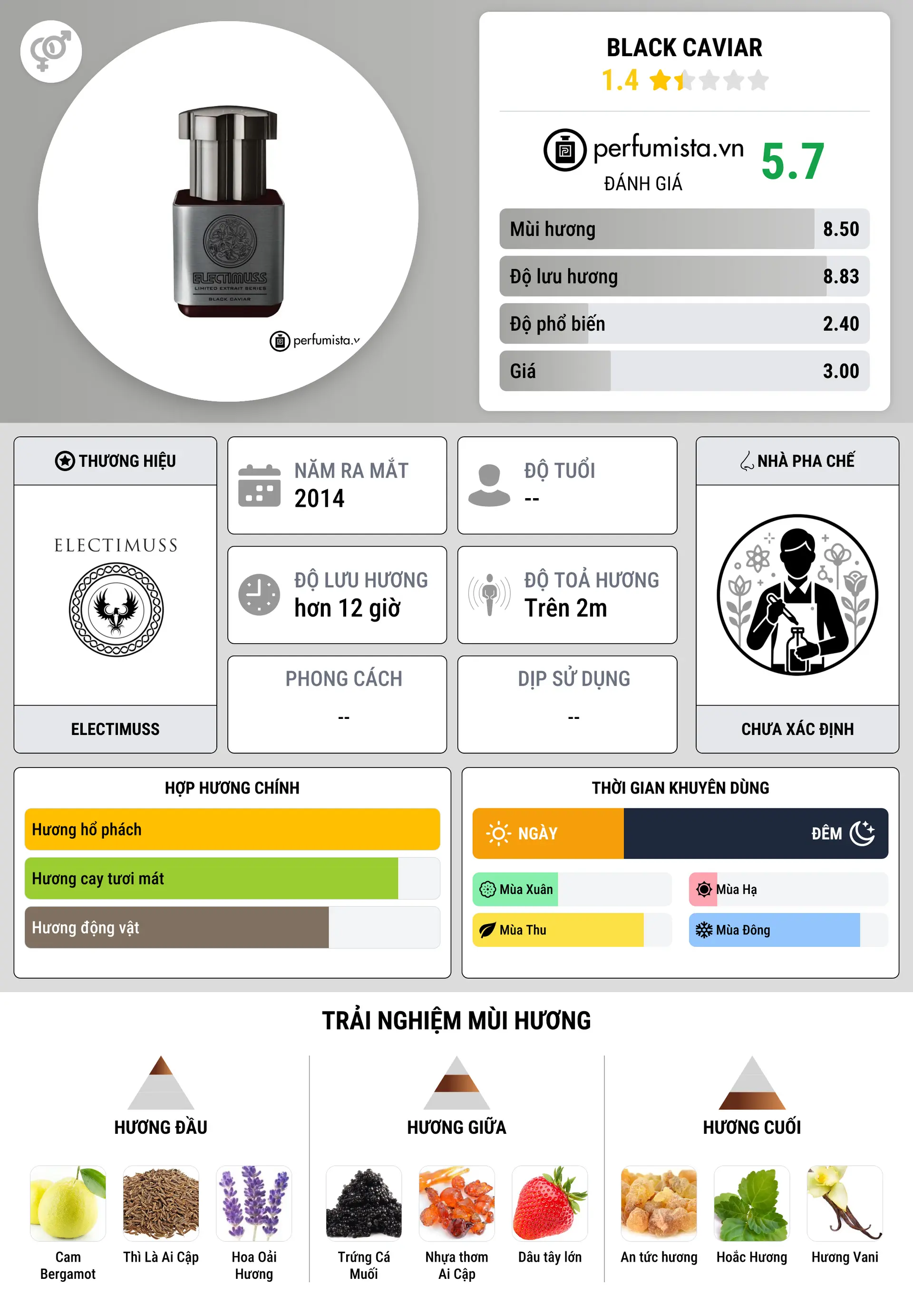 Thông tin chi tiết Black Caviar