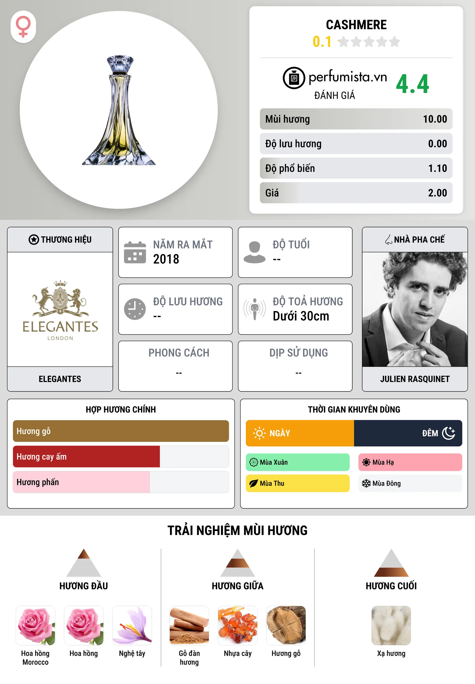 Thông tin chi tiết Cashmere