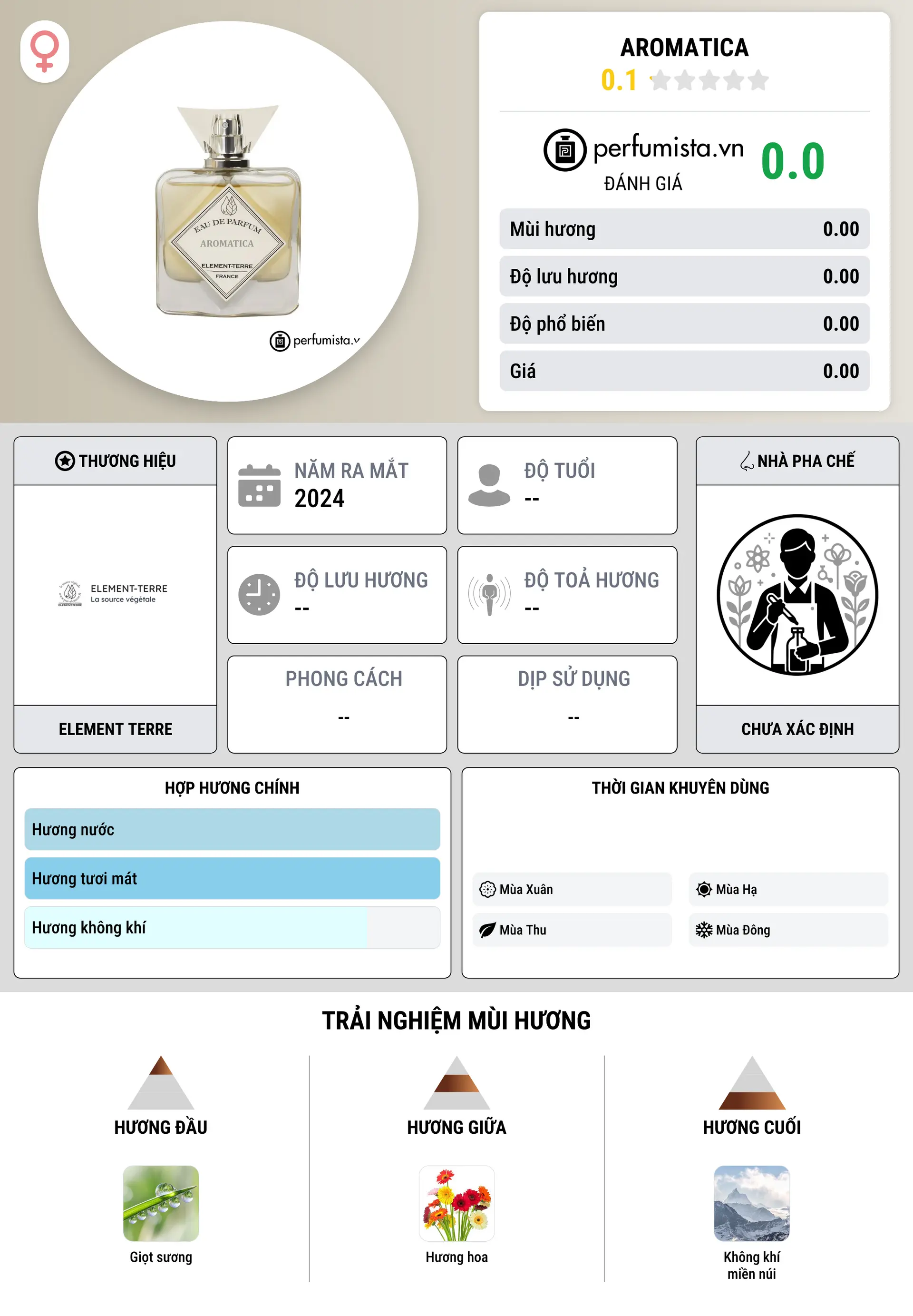 Thông tin chi tiết Aromatica