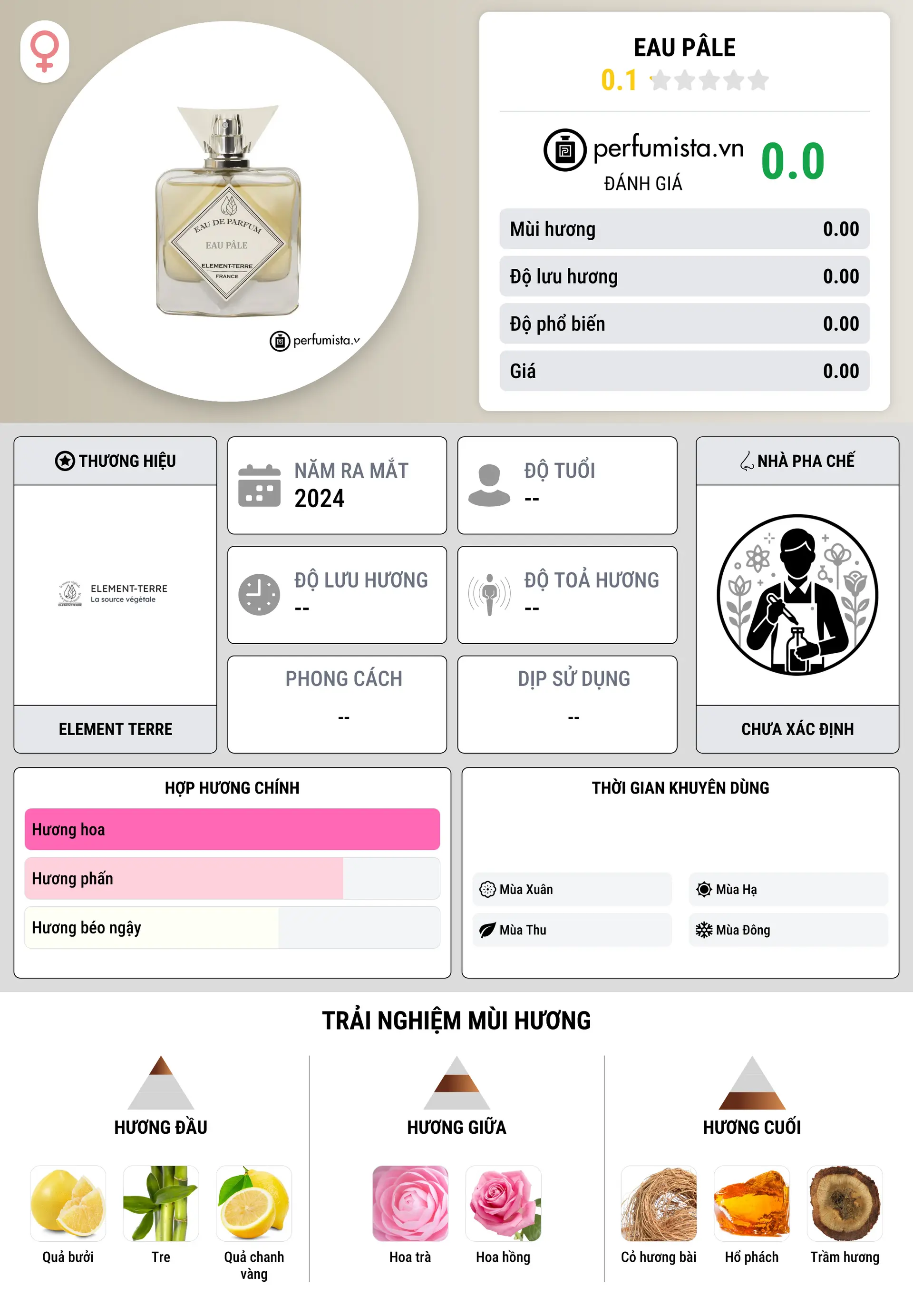 Thông tin chi tiết Eau Pâle