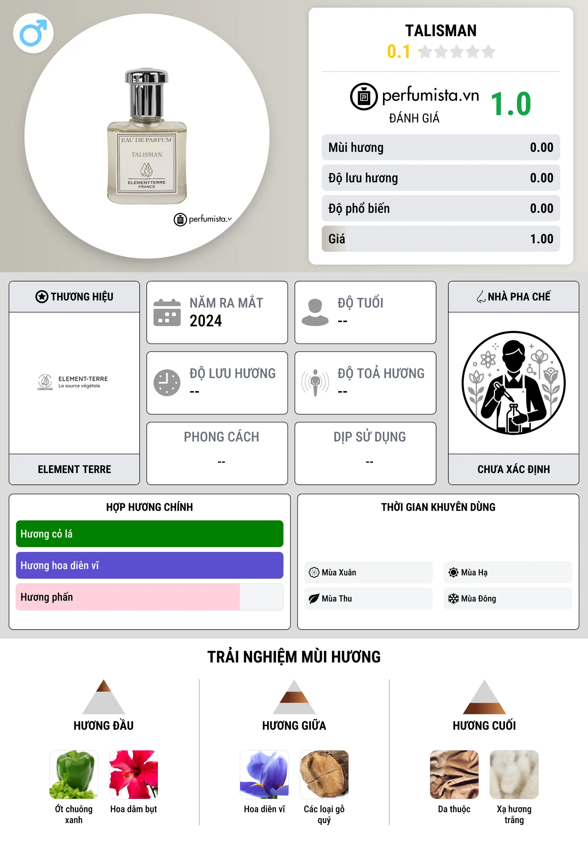 Thông tin chi tiết Talisman