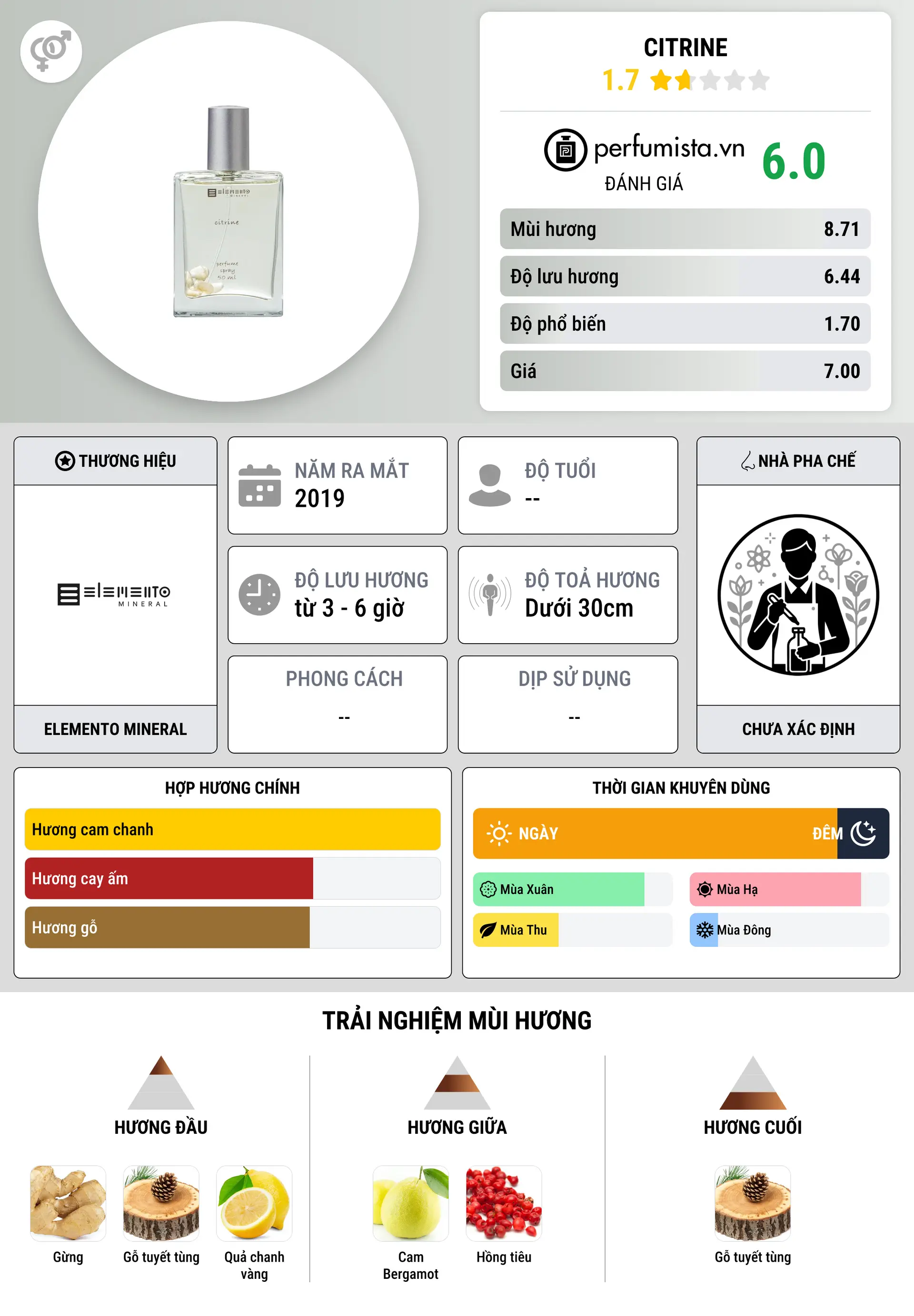 Thông tin chi tiết Citrine