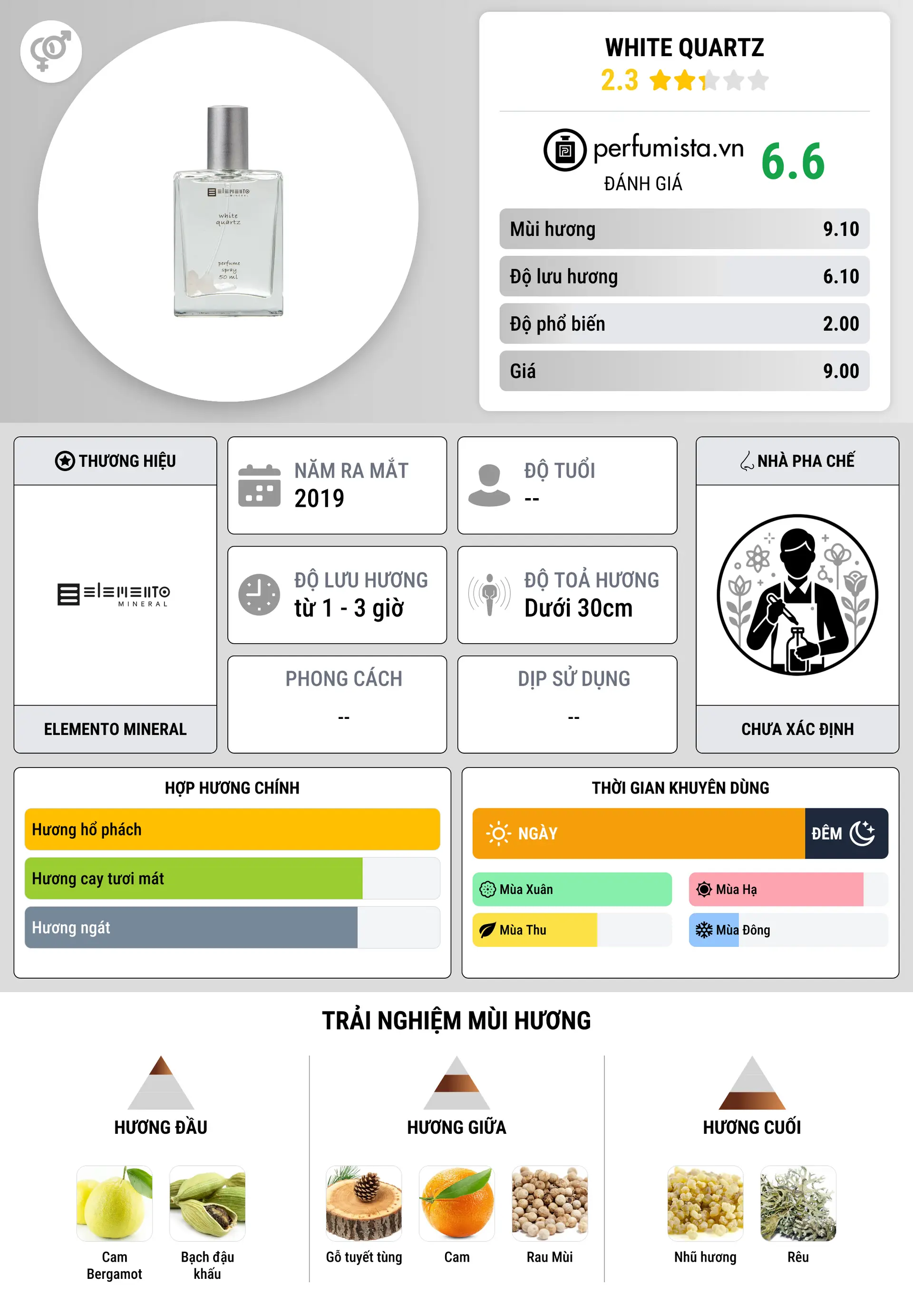 Thông tin chi tiết White Quartz