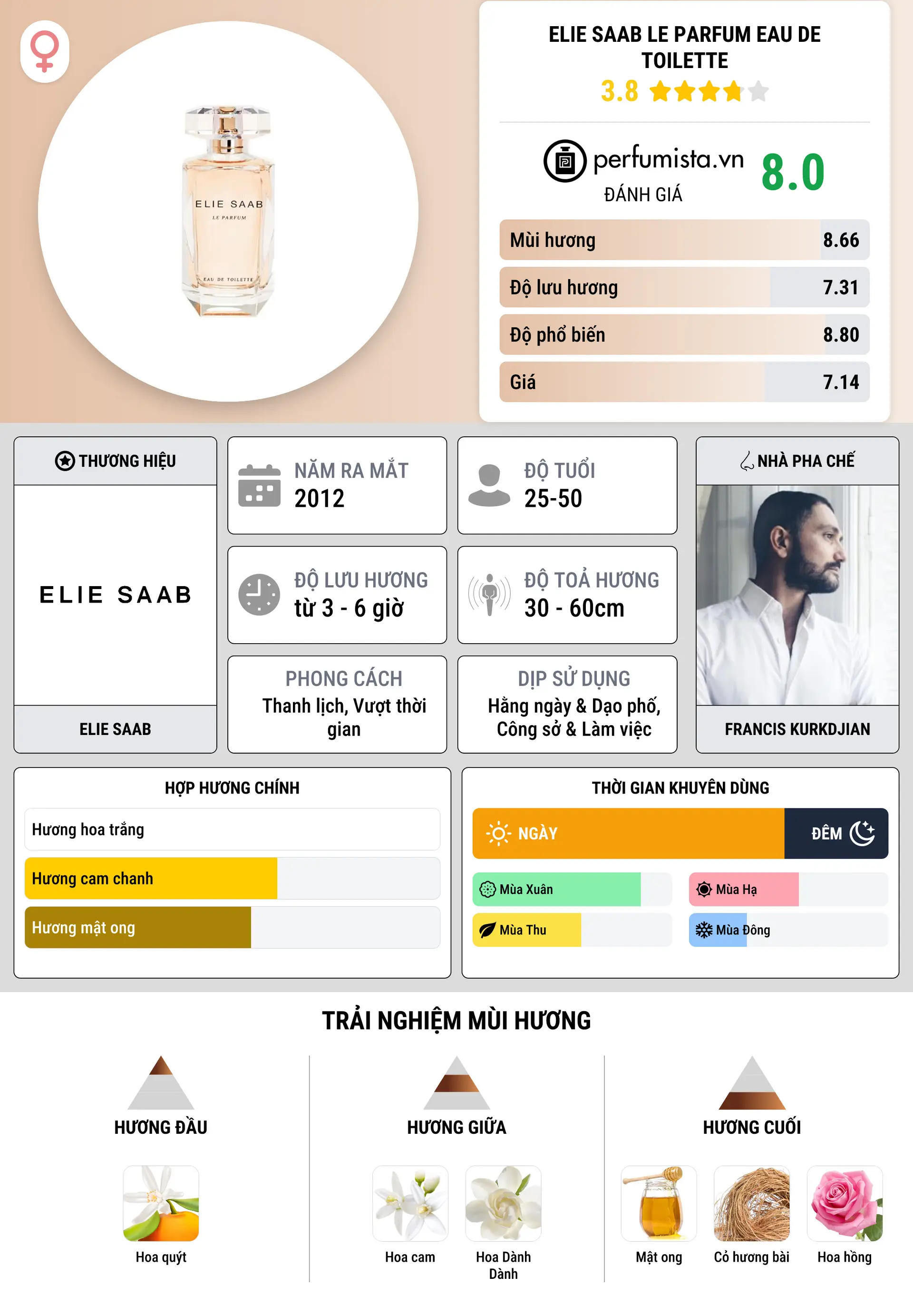 Thông tin chi tiết Elie Saab Le Parfum Eau de Toilette