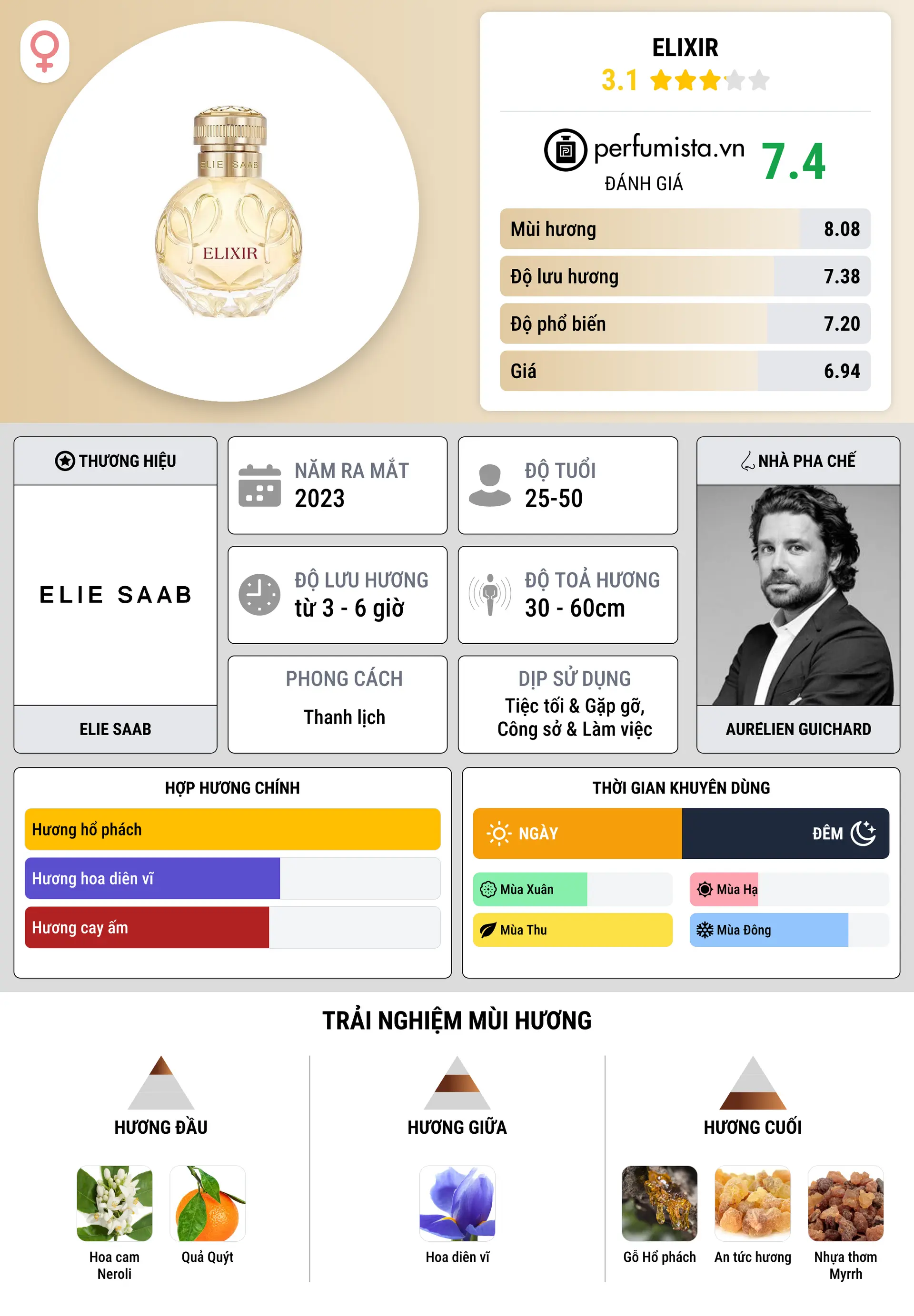 Thông tin chi tiết Elixir