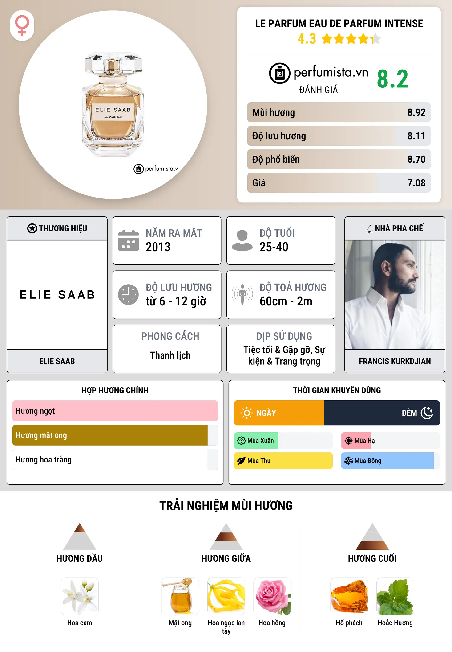 Thông tin chi tiết Le Parfum Eau de Parfum Intense