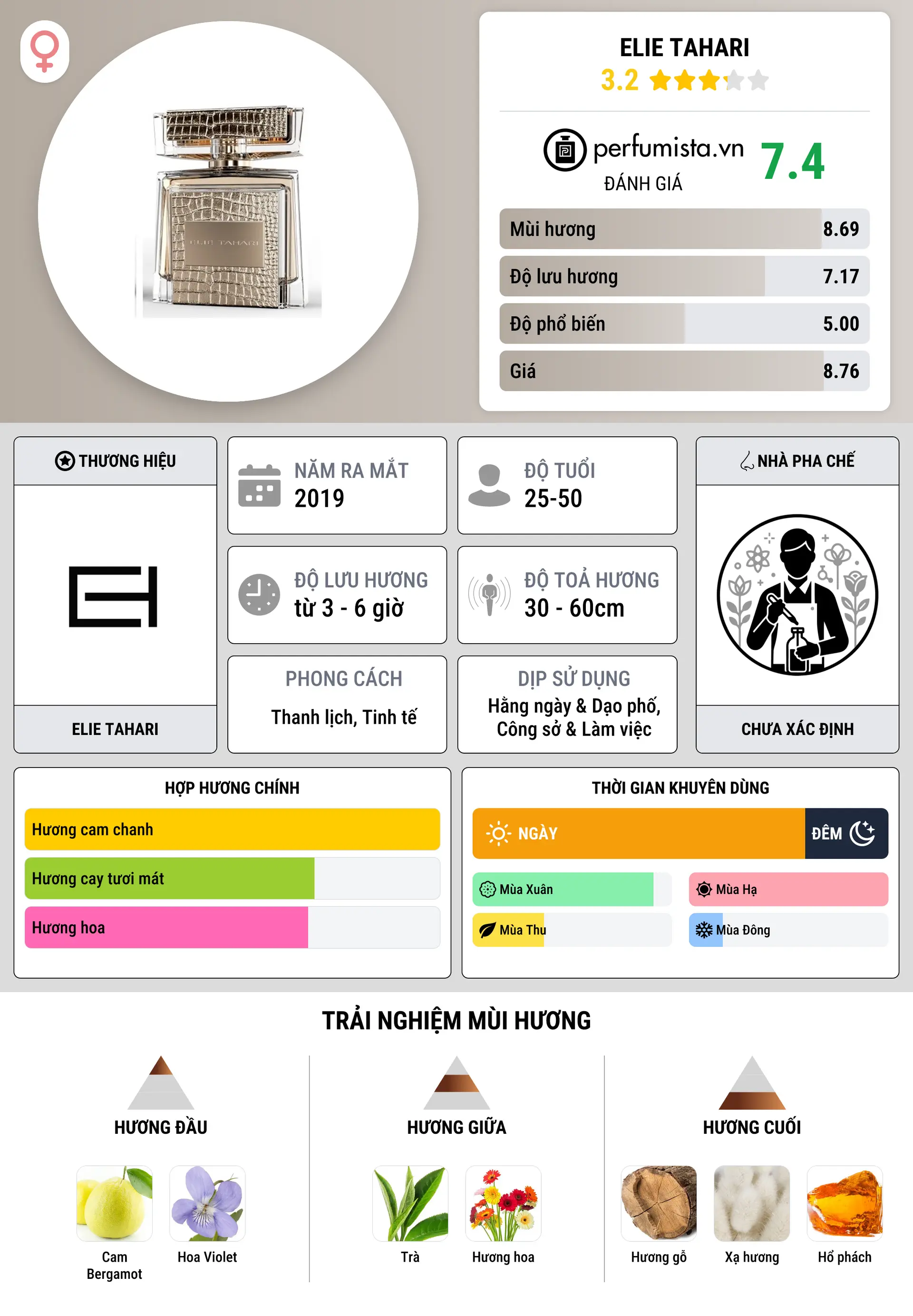 Thông tin chi tiết Elie Tahari