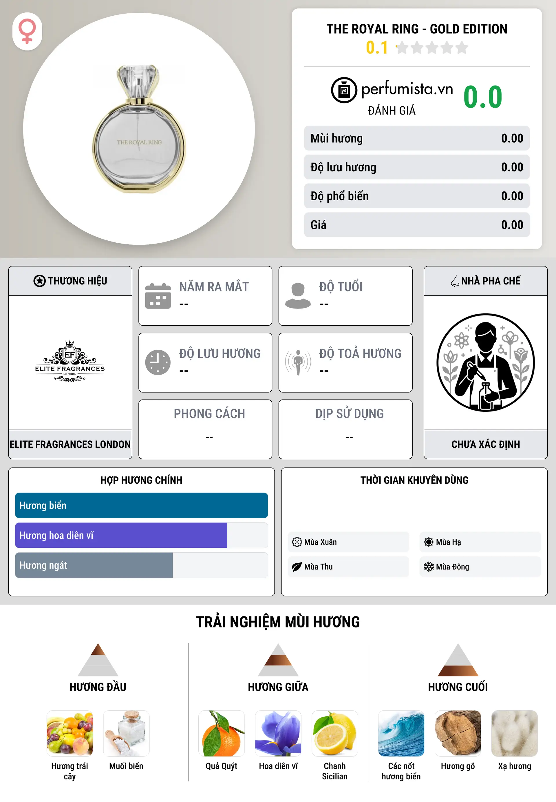 Thông tin chi tiết The Royal Ring - Gold Edition