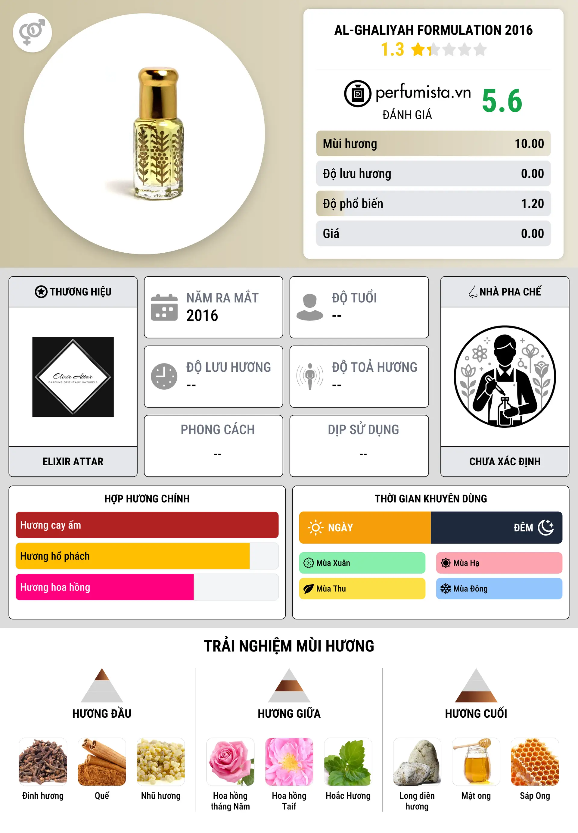 Thông tin chi tiết Al-Ghaliyah Formulation 2016