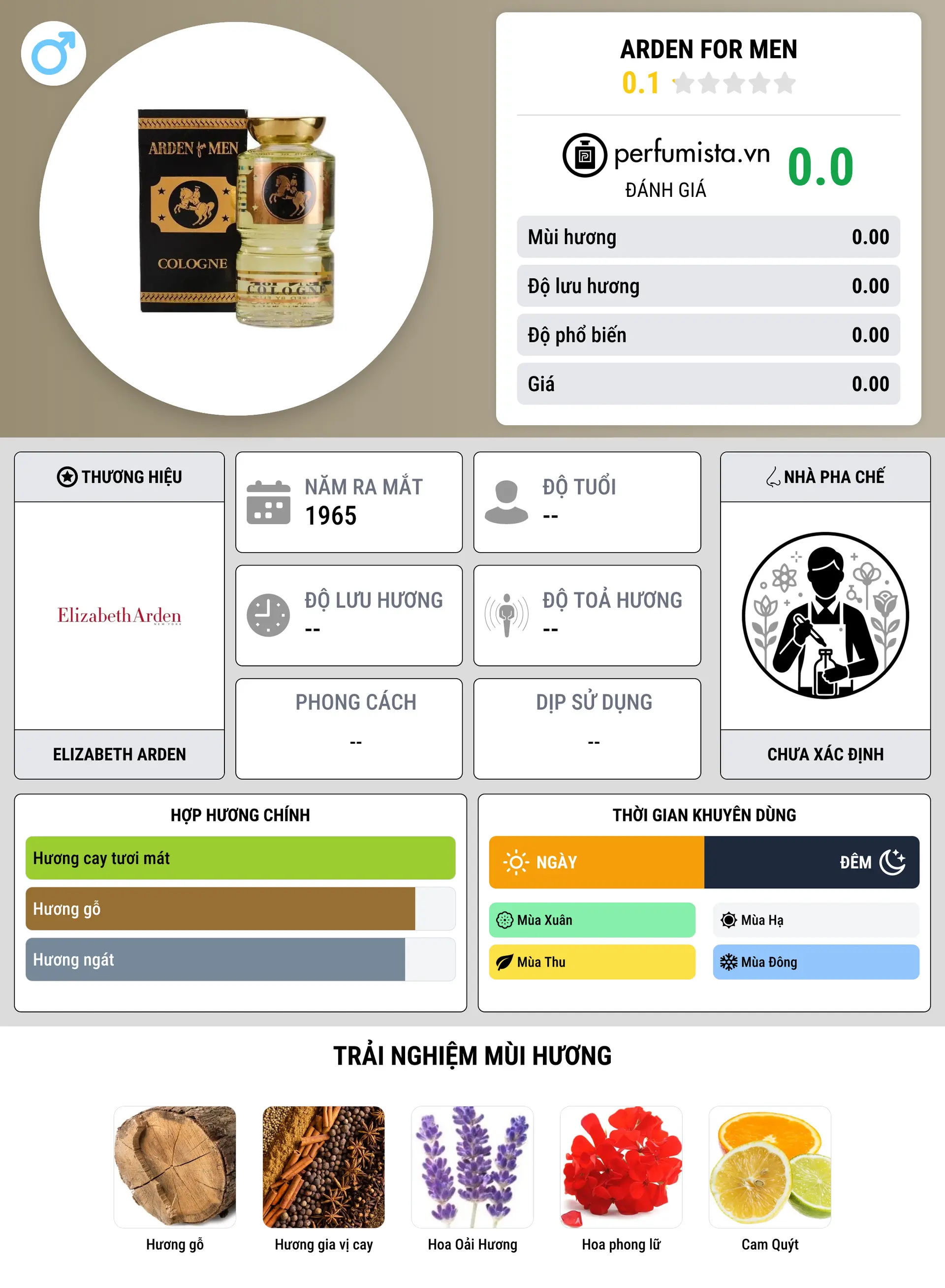 Thông tin chi tiết Arden for Men