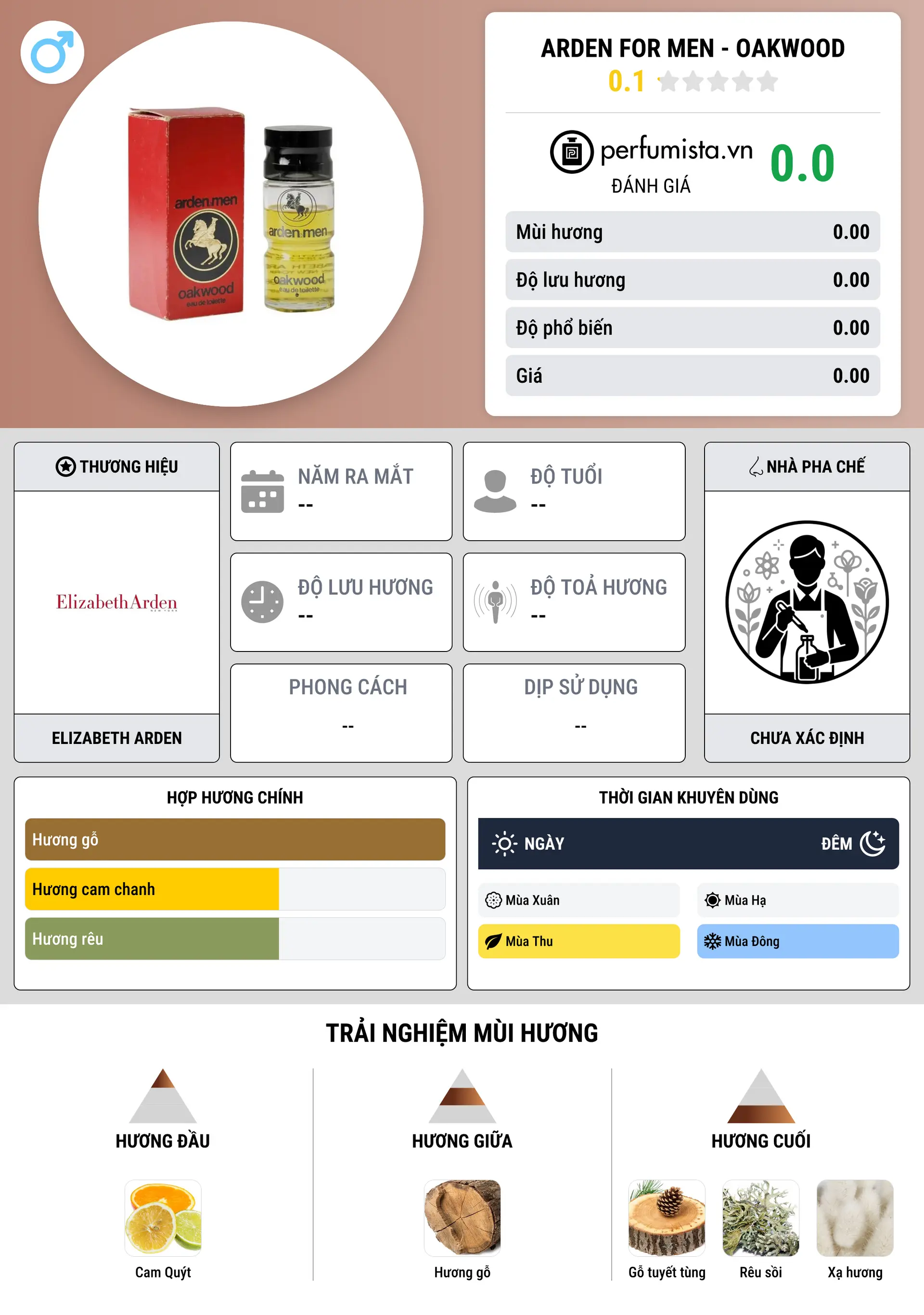 Thông tin chi tiết Arden for Men - Oakwood