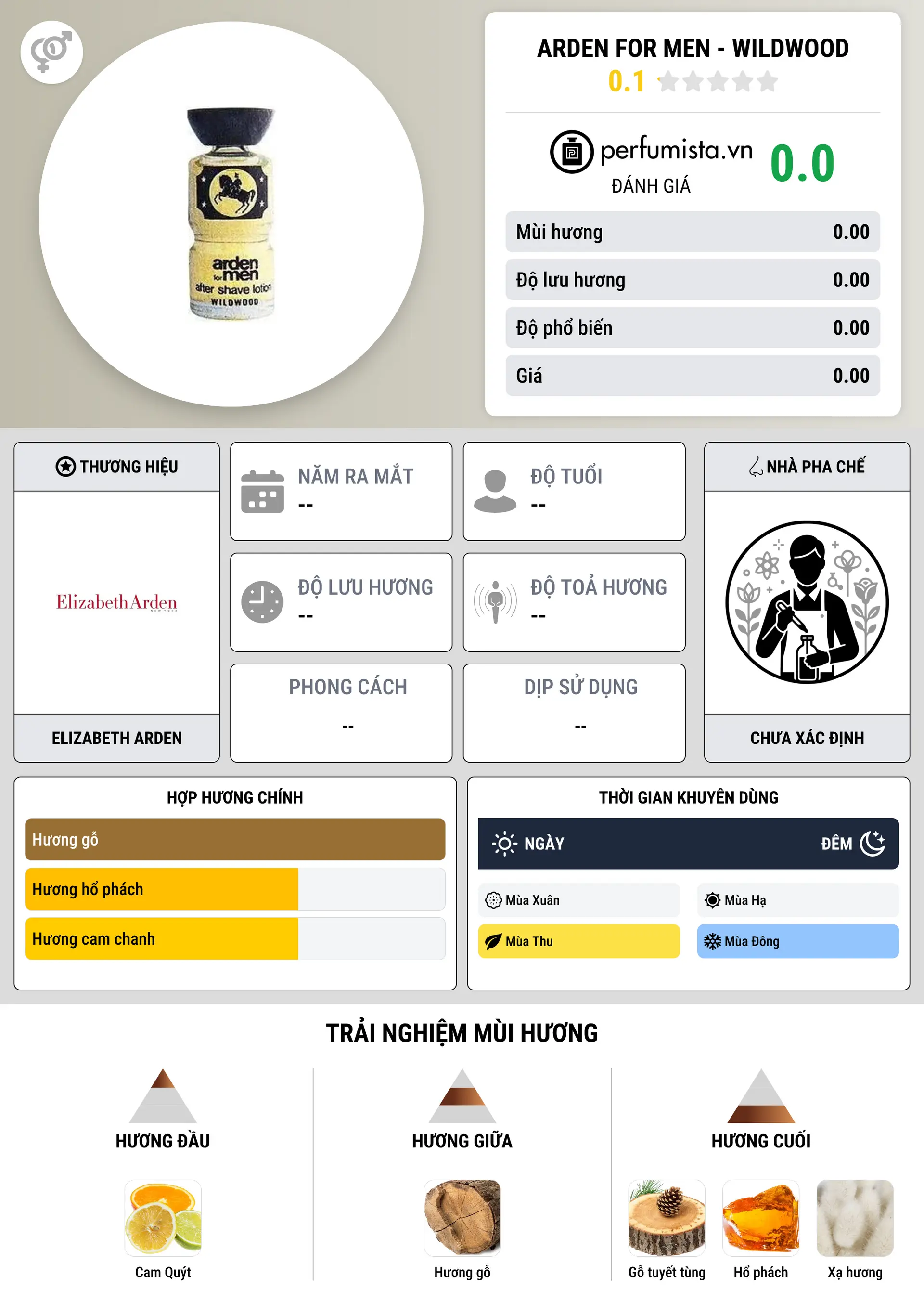 Thông tin chi tiết Arden for Men - Wildwood
