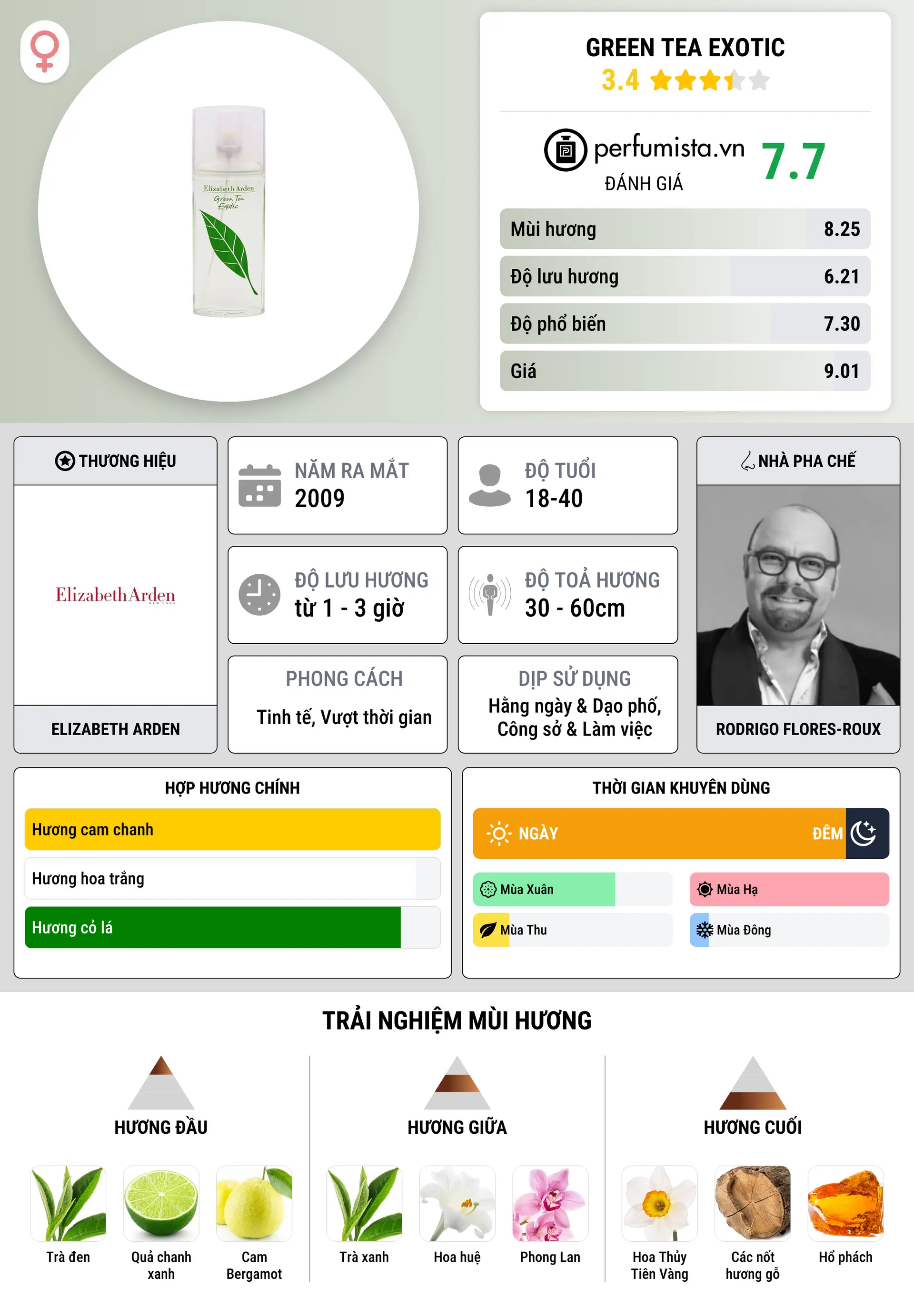 Thông tin chi tiết Green Tea Exotic