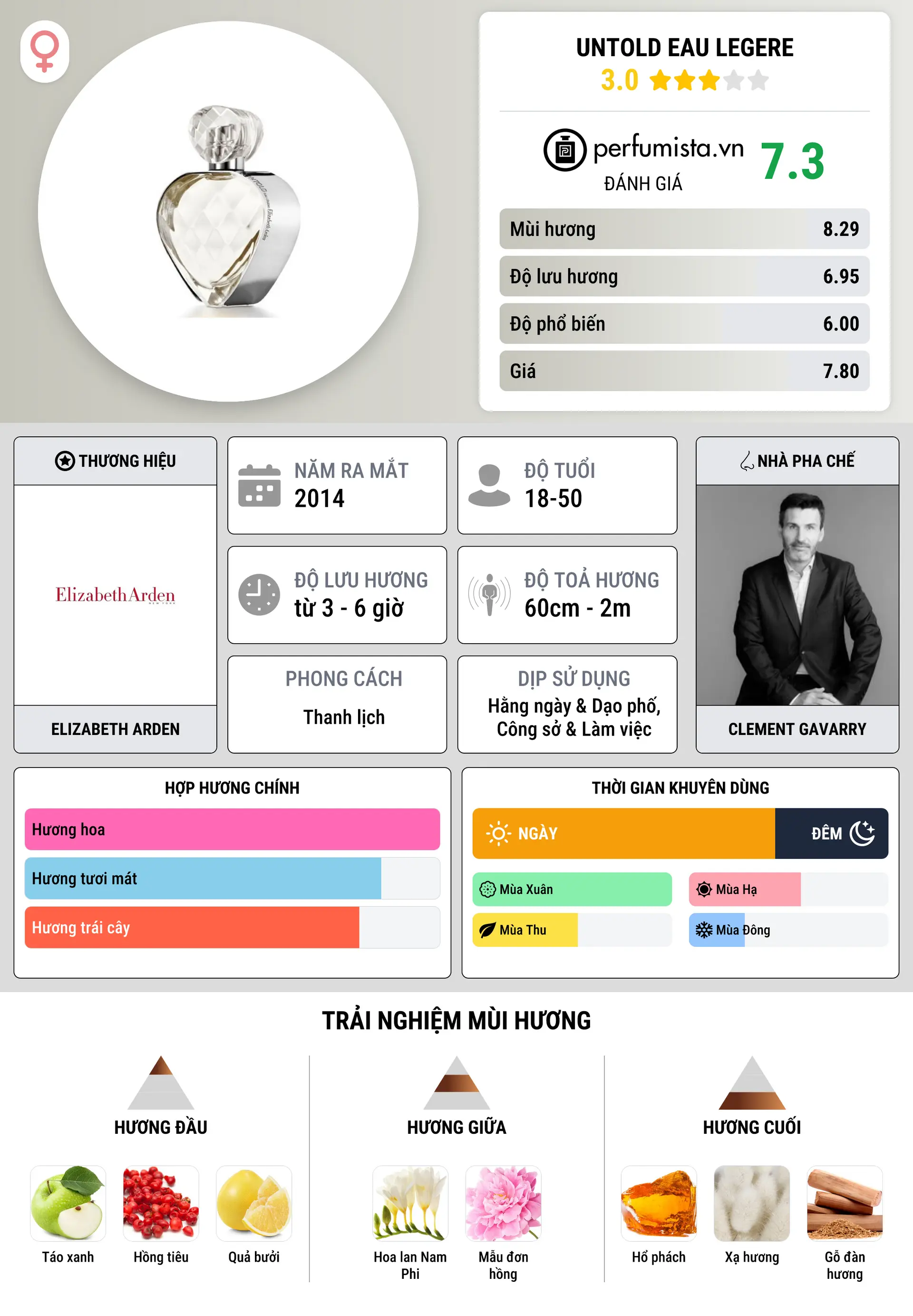 Thông tin chi tiết Untold Eau Legere