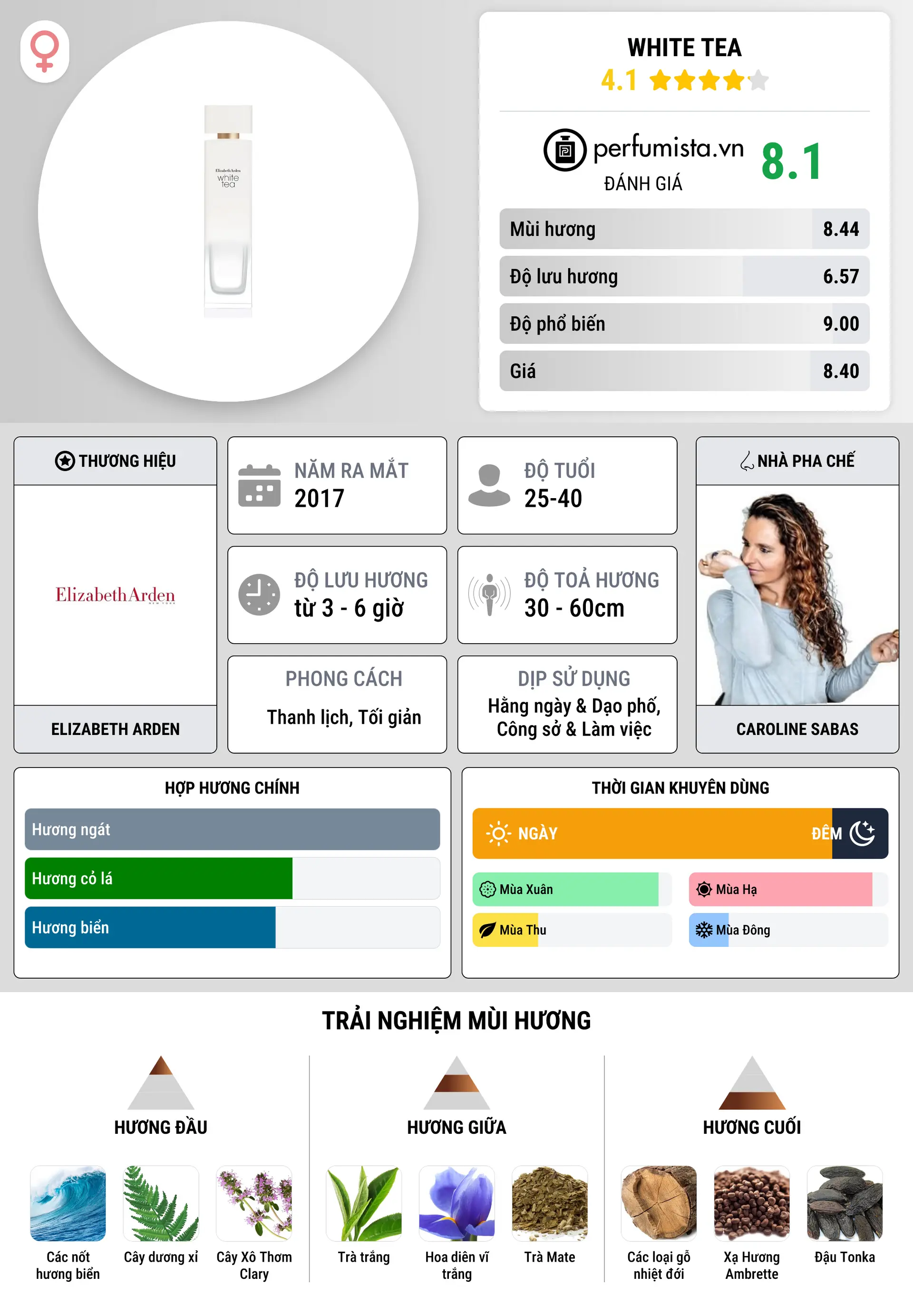 Thông tin chi tiết White Tea
