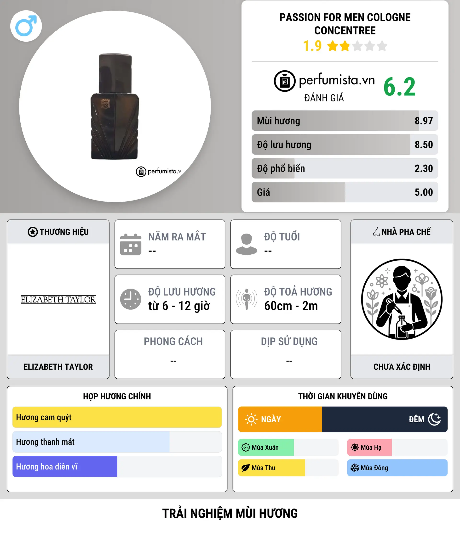 Thông tin chi tiết Passion for Men Cologne Concentree