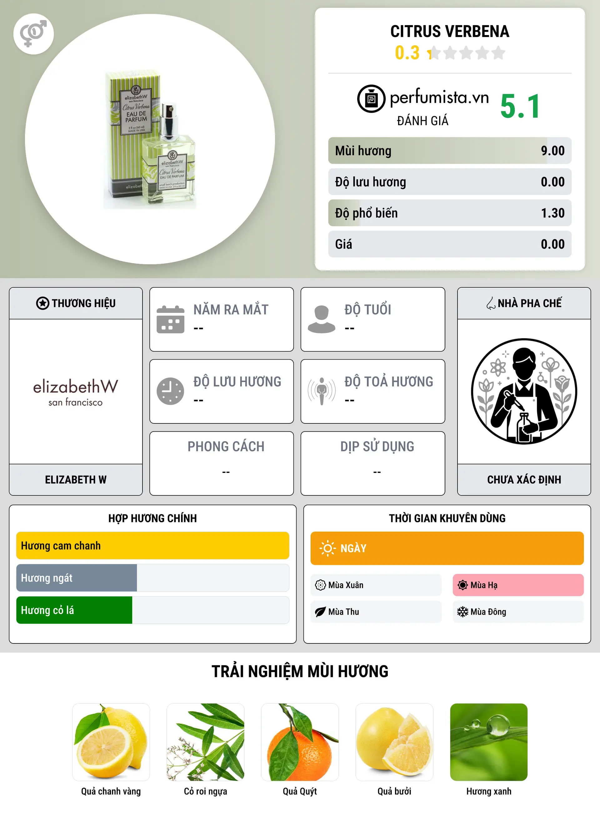 Thông tin chi tiết Citrus Verbena