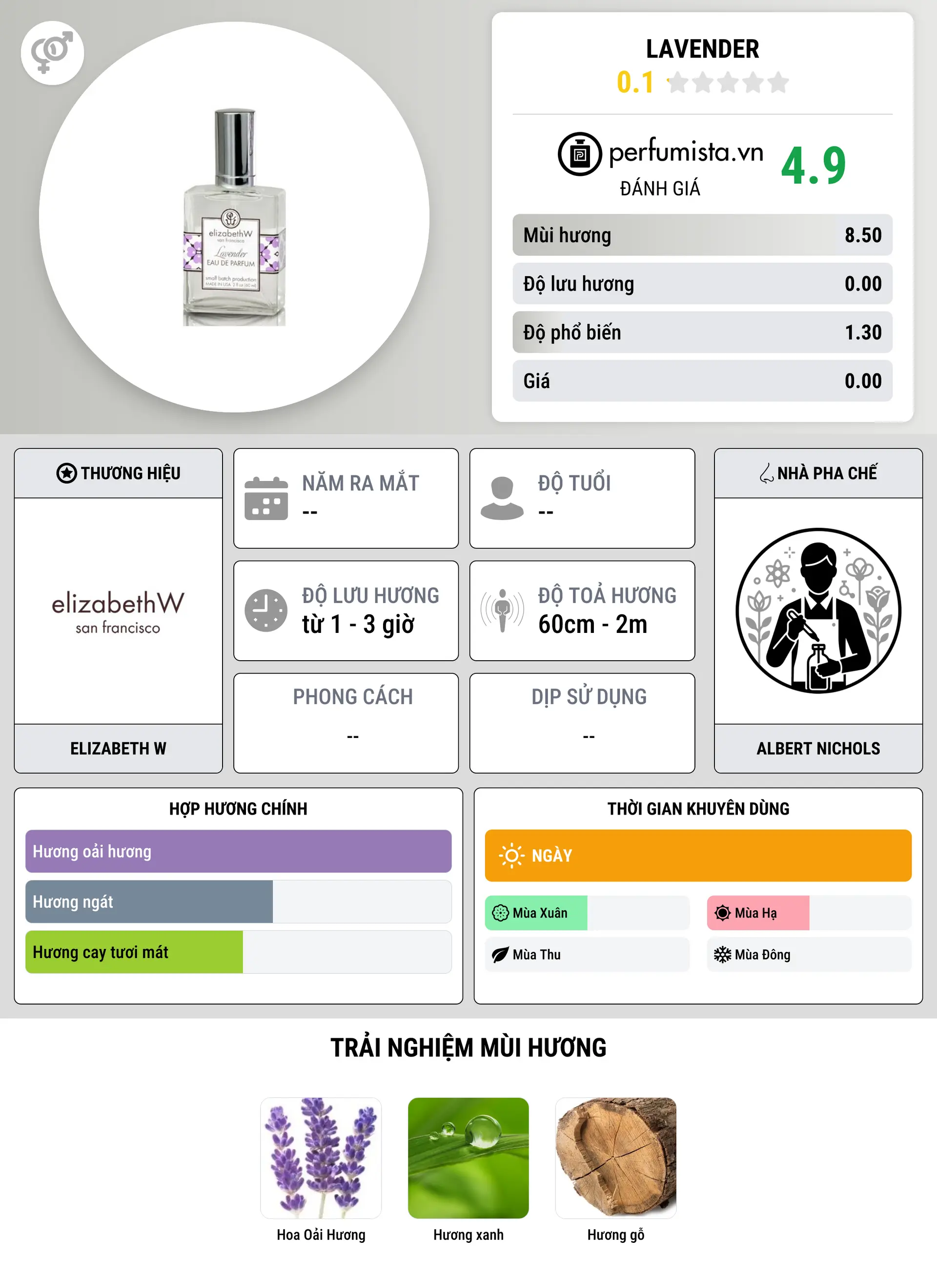 Thông tin chi tiết Lavender