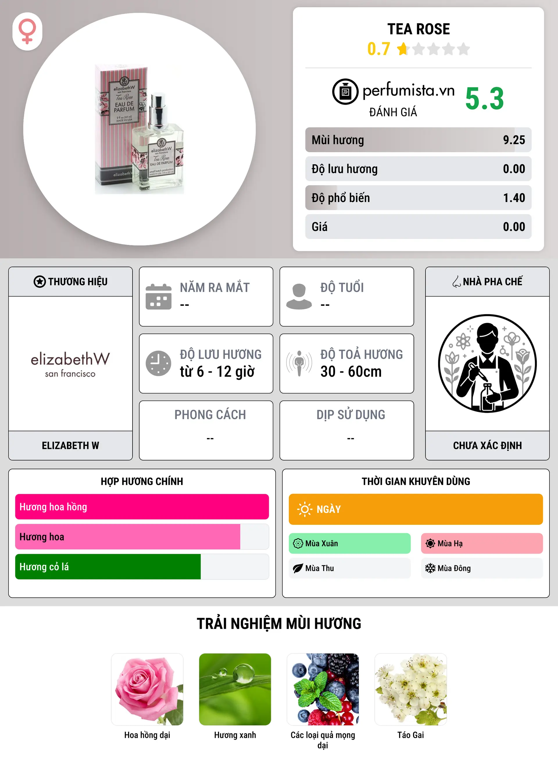Thông tin chi tiết Tea Rose