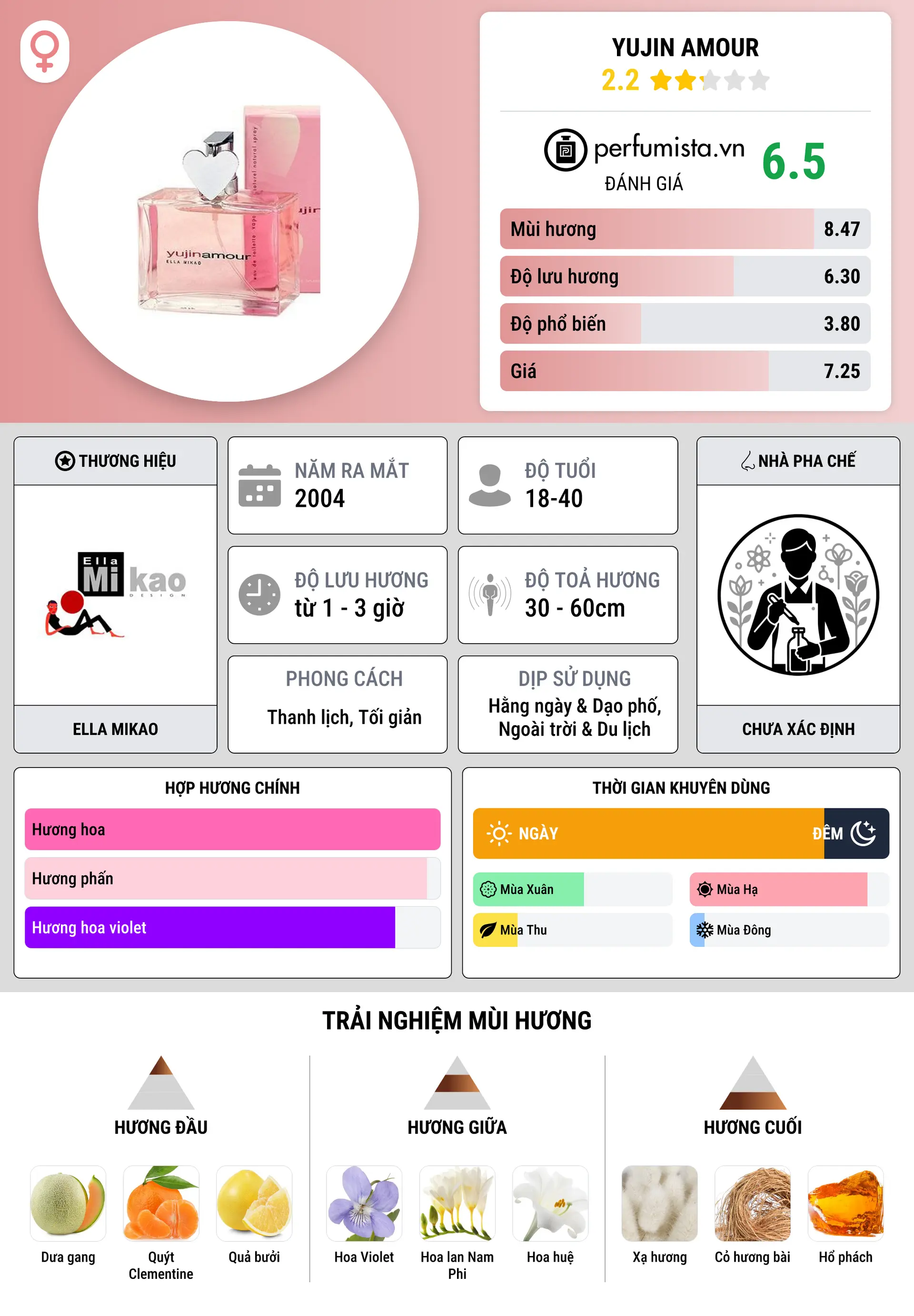 Thông tin chi tiết Yujin Amour