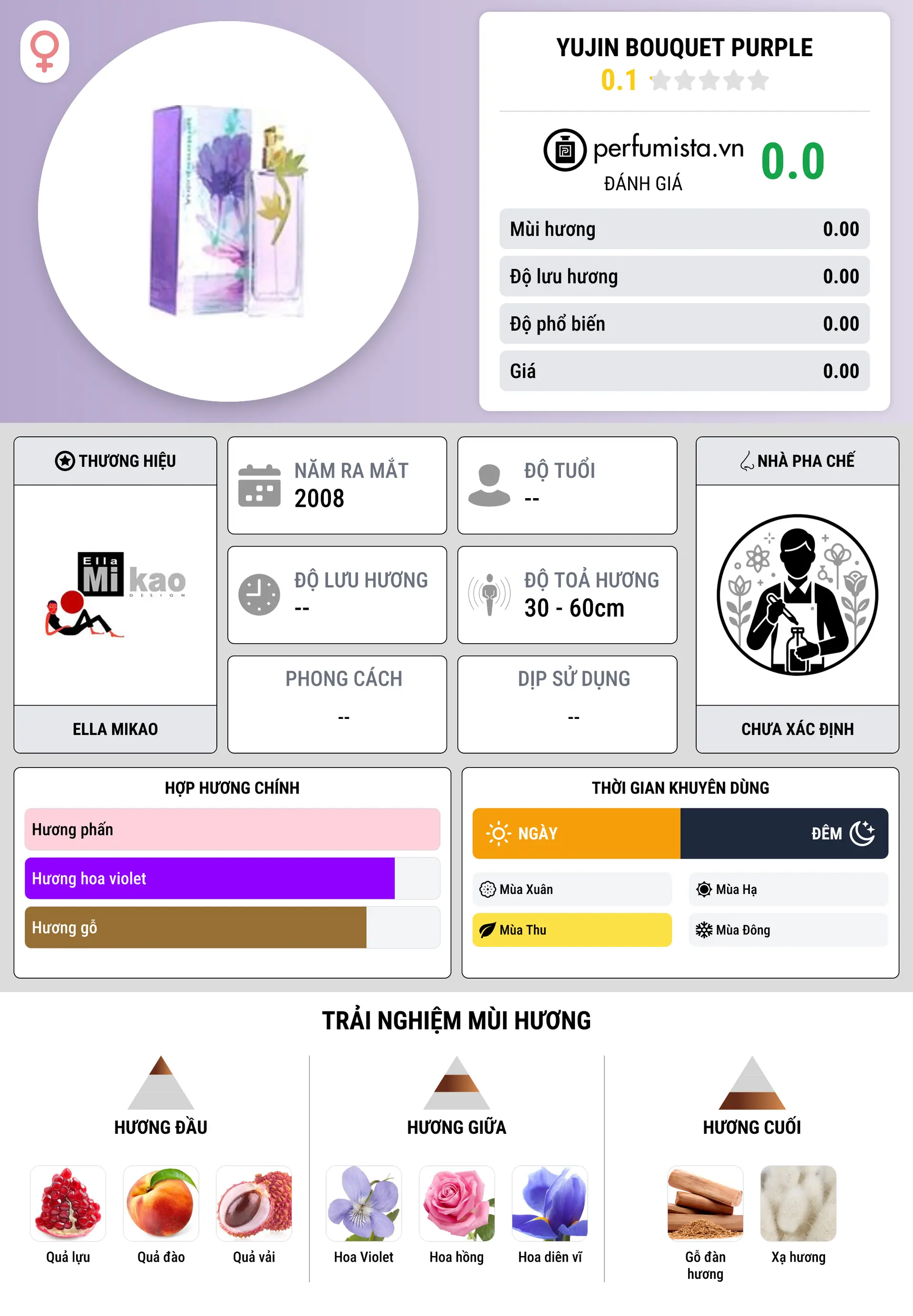 Thông tin chi tiết Yujin Bouquet Purple