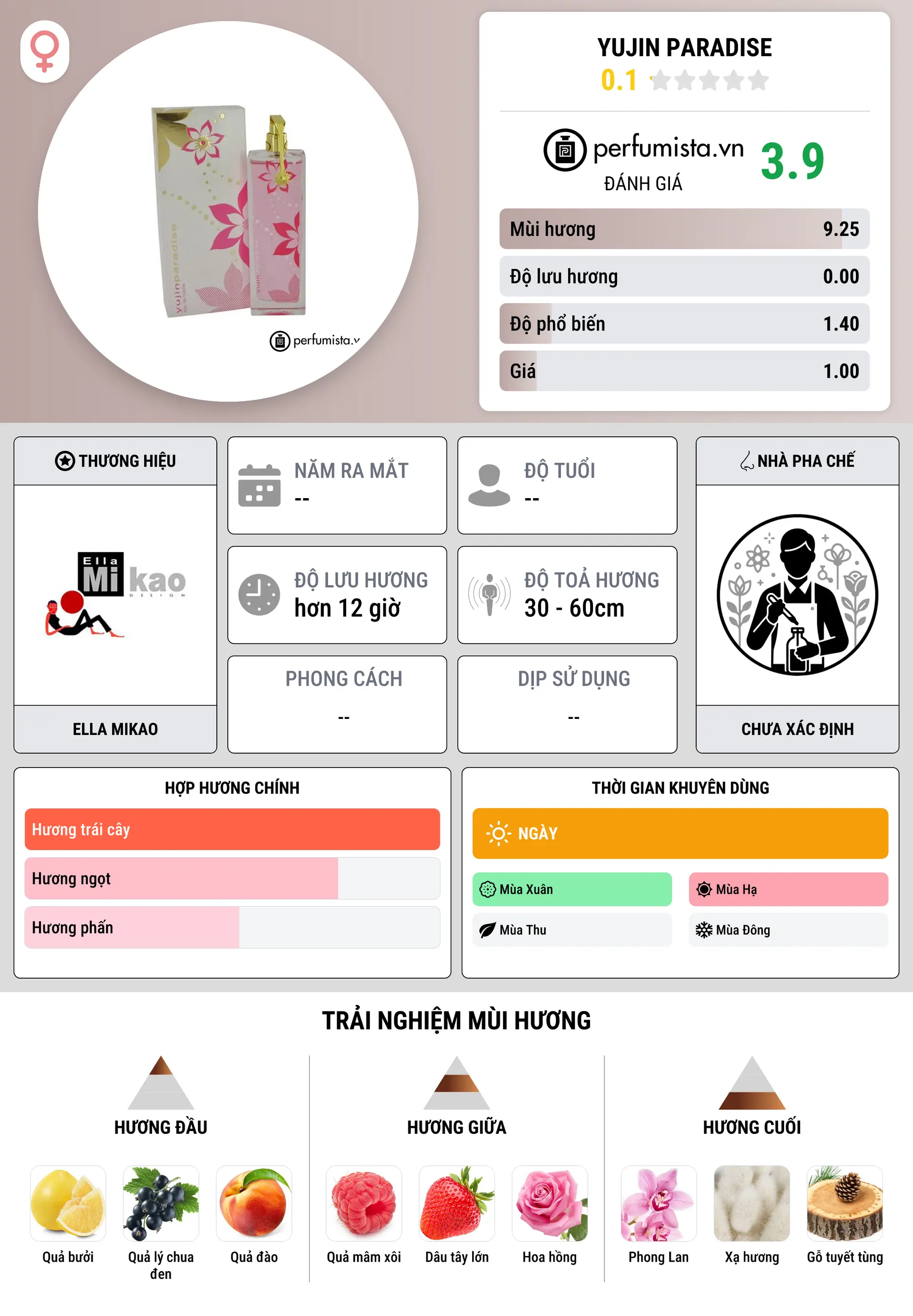 Thông tin chi tiết Yujin Paradise