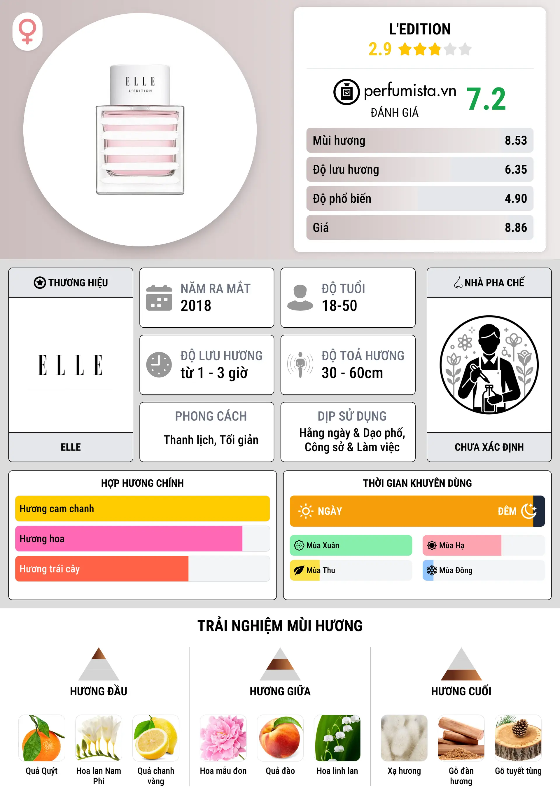 Thông tin chi tiết L'Edition