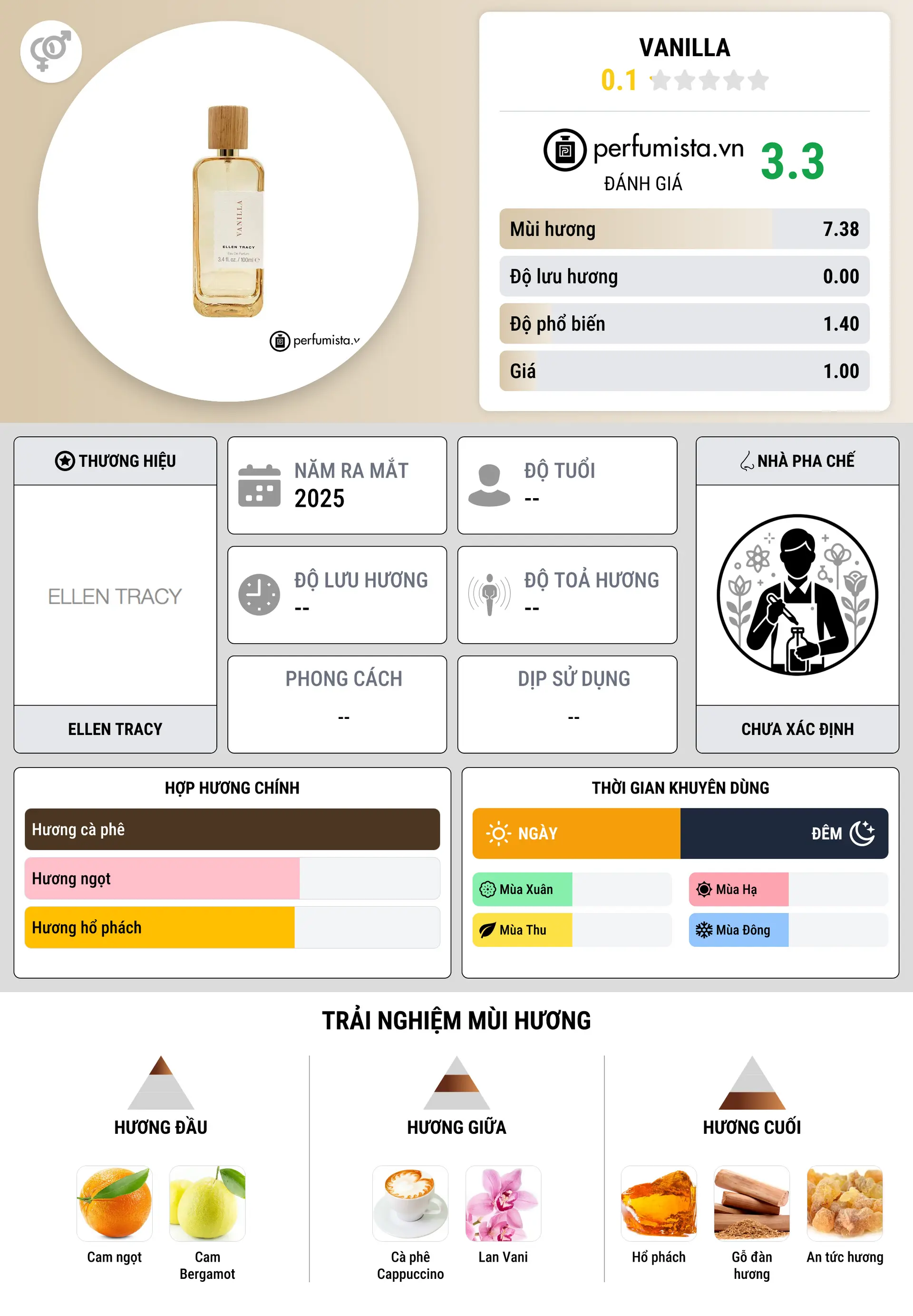 Thông tin chi tiết Vanilla