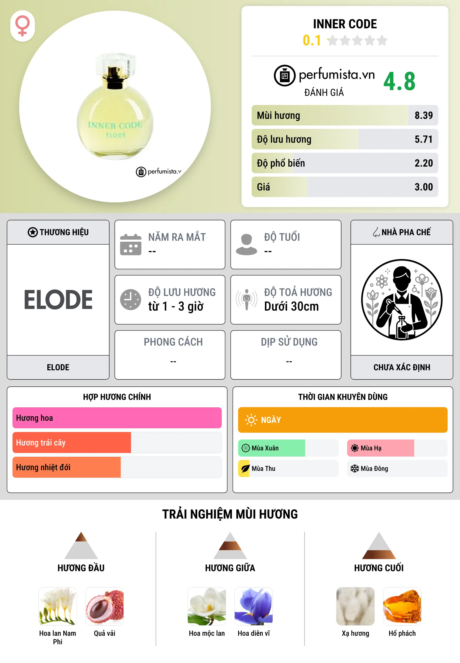 Thông tin chi tiết Inner Code
