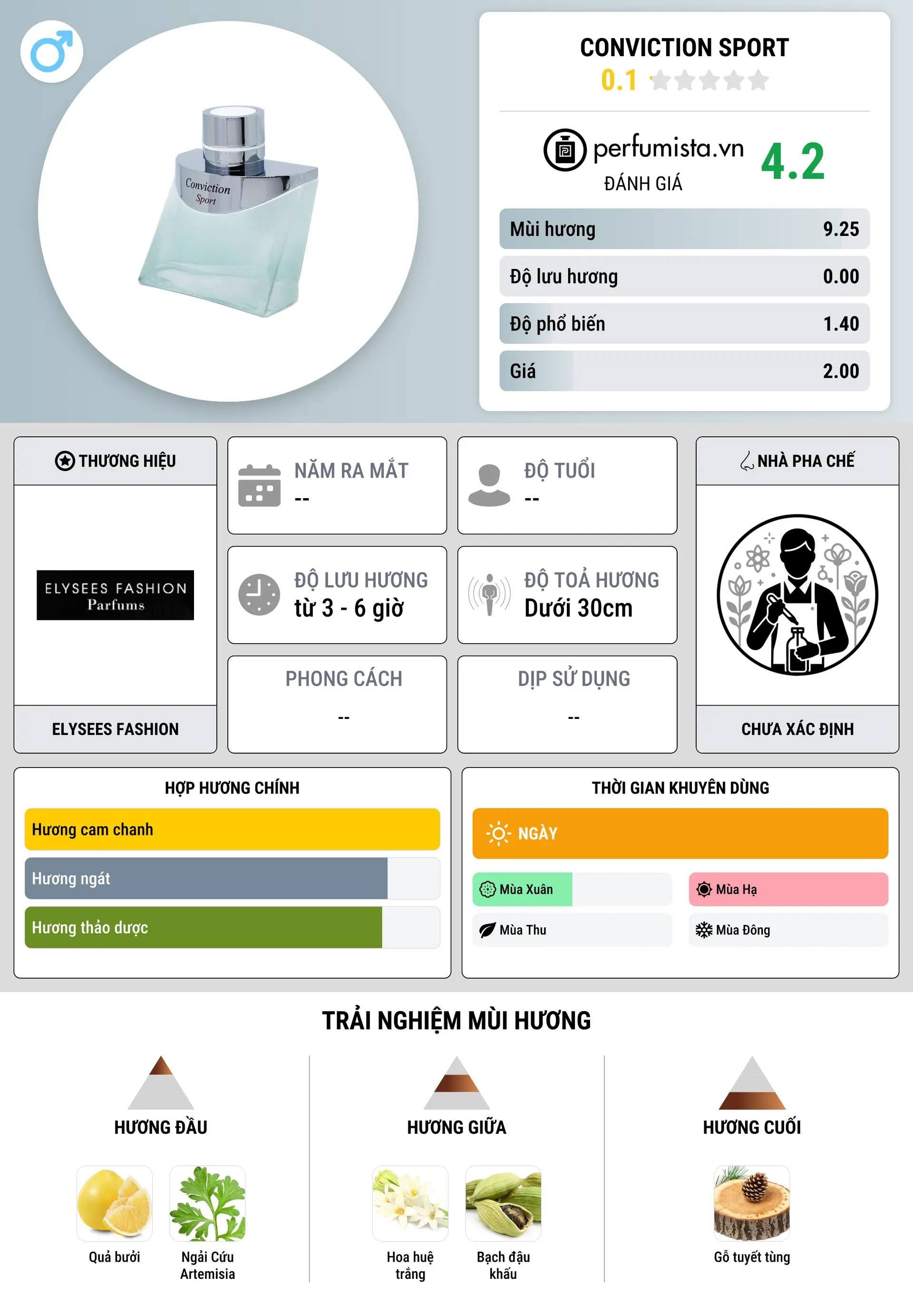 Thông tin chi tiết Conviction Sport