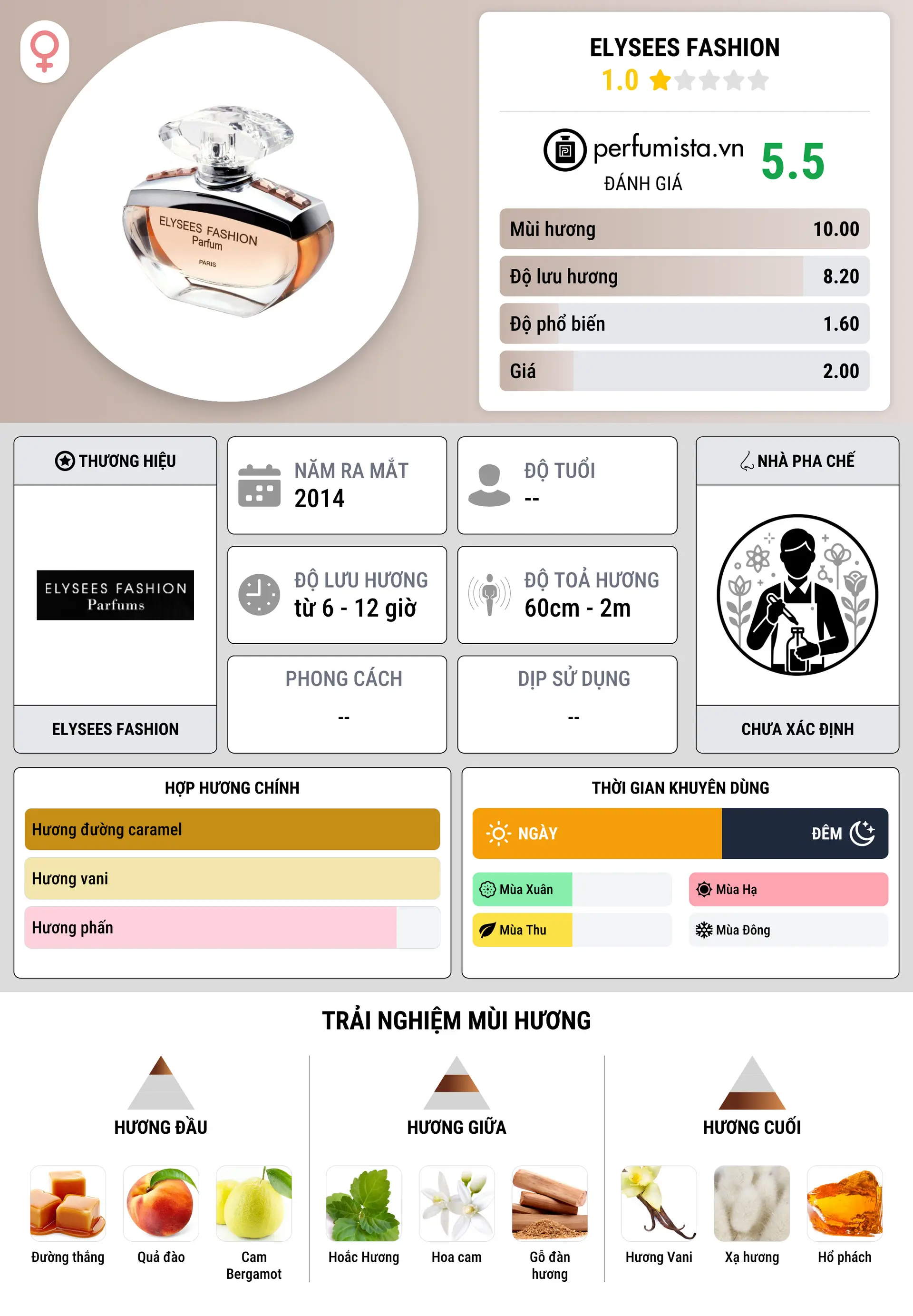 Thông tin chi tiết Elysees Fashion