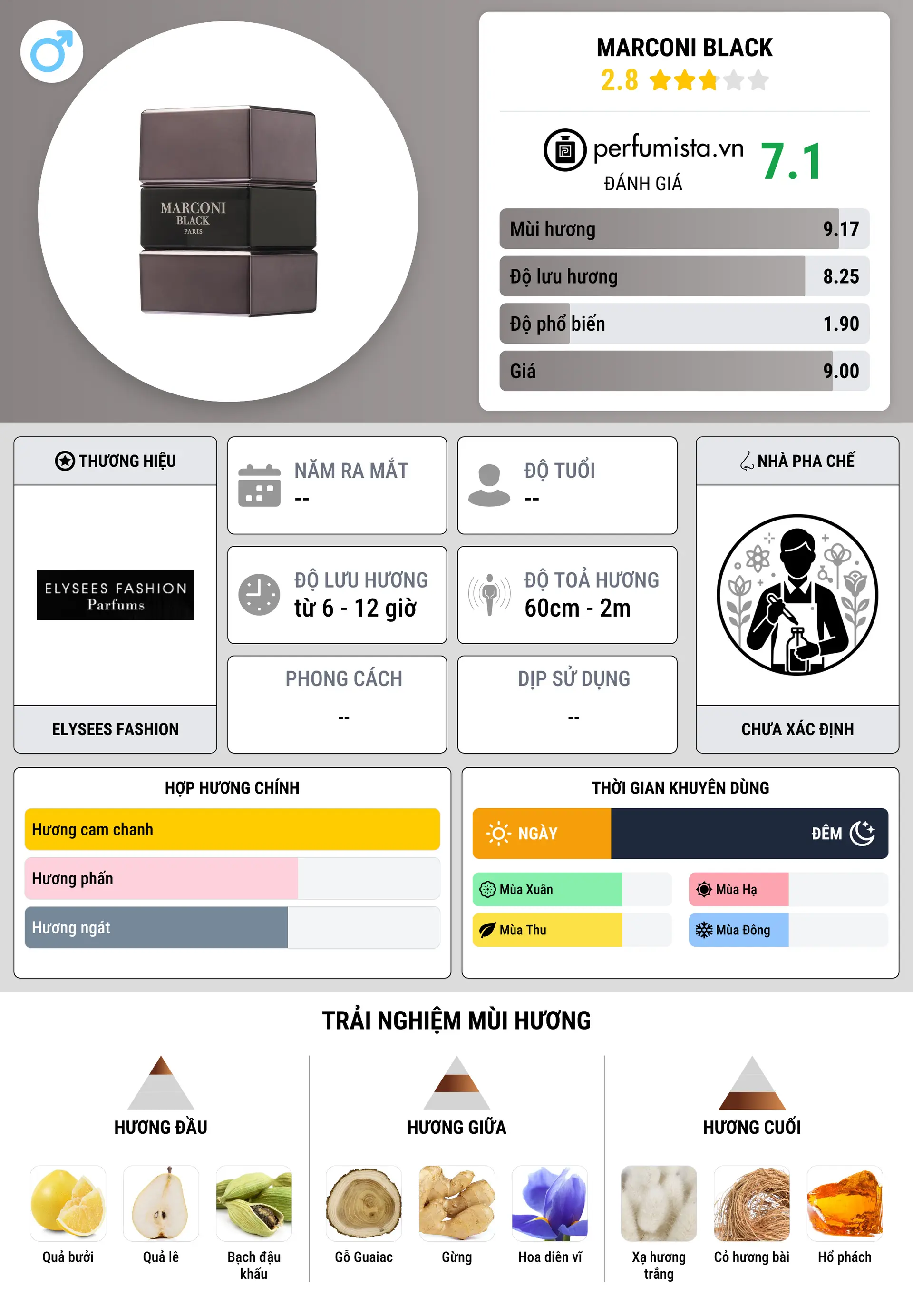 Thông tin chi tiết Marconi Black