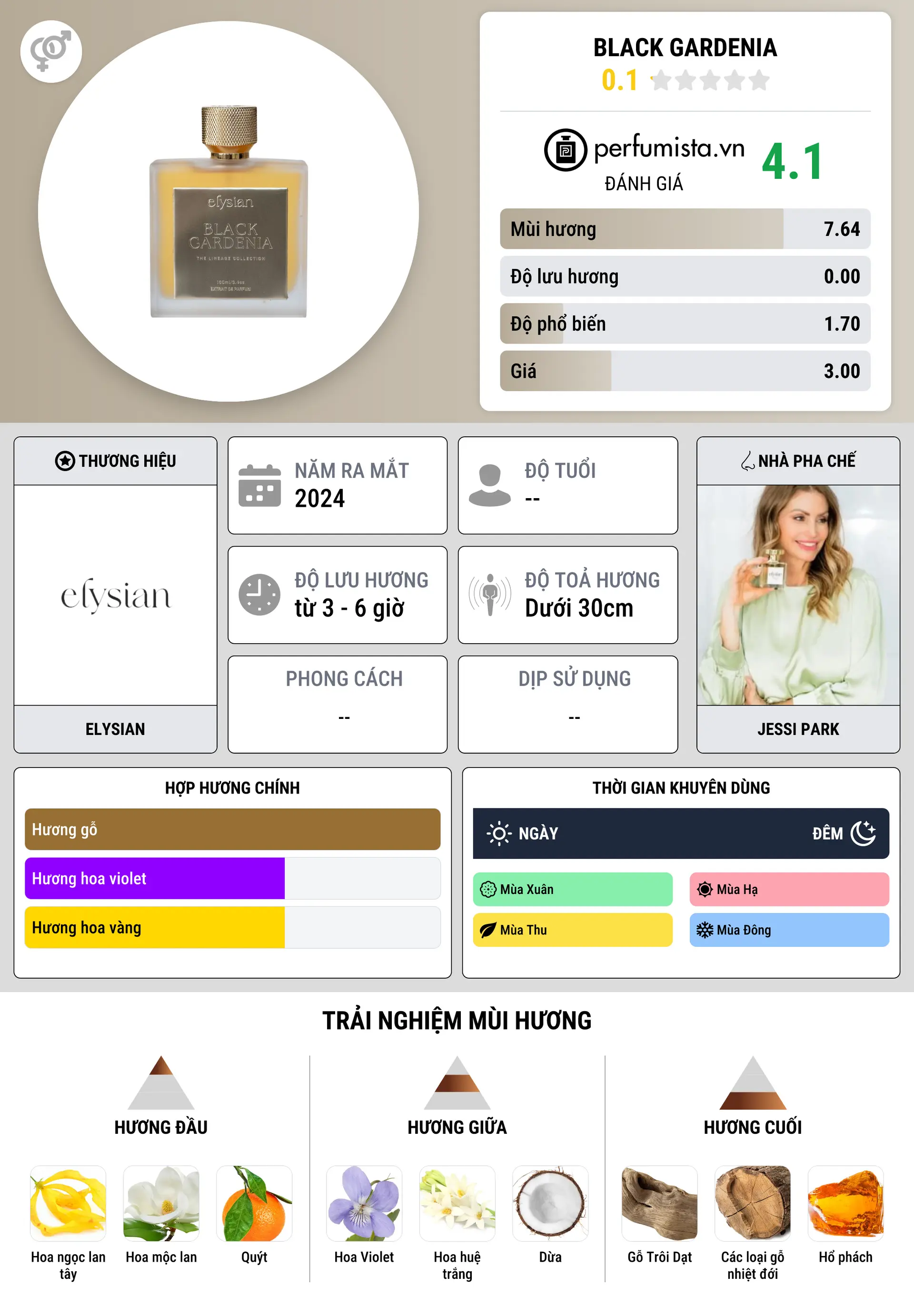 Thông tin chi tiết Black Gardenia