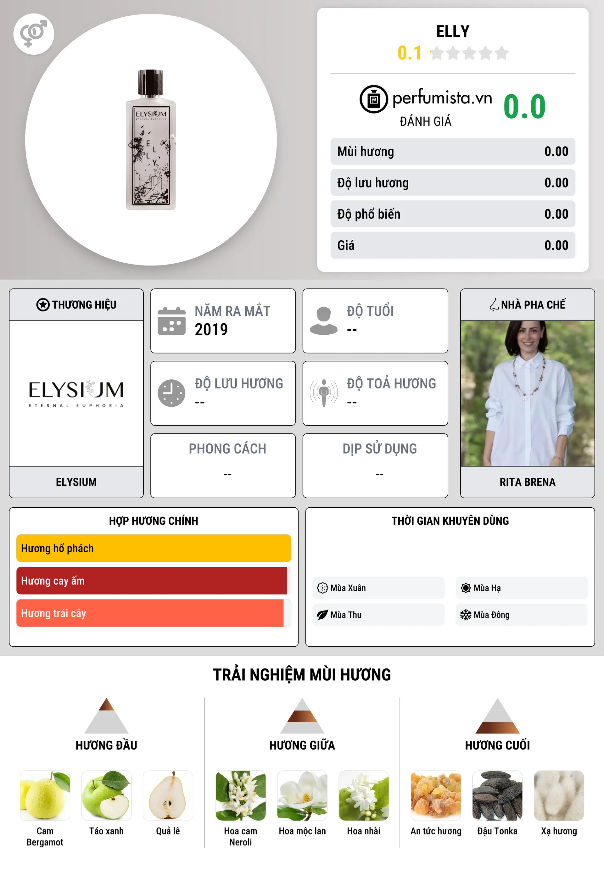 Thông tin chi tiết Elly