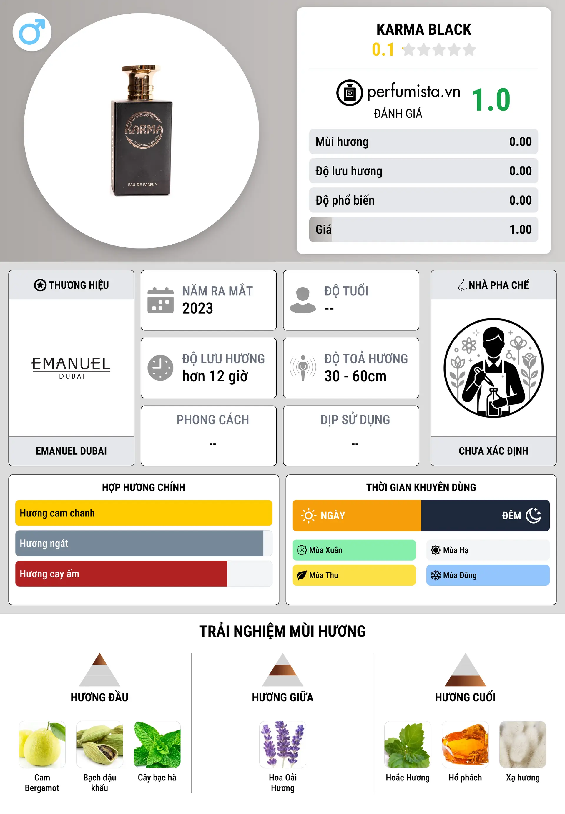 Thông tin chi tiết Karma Black