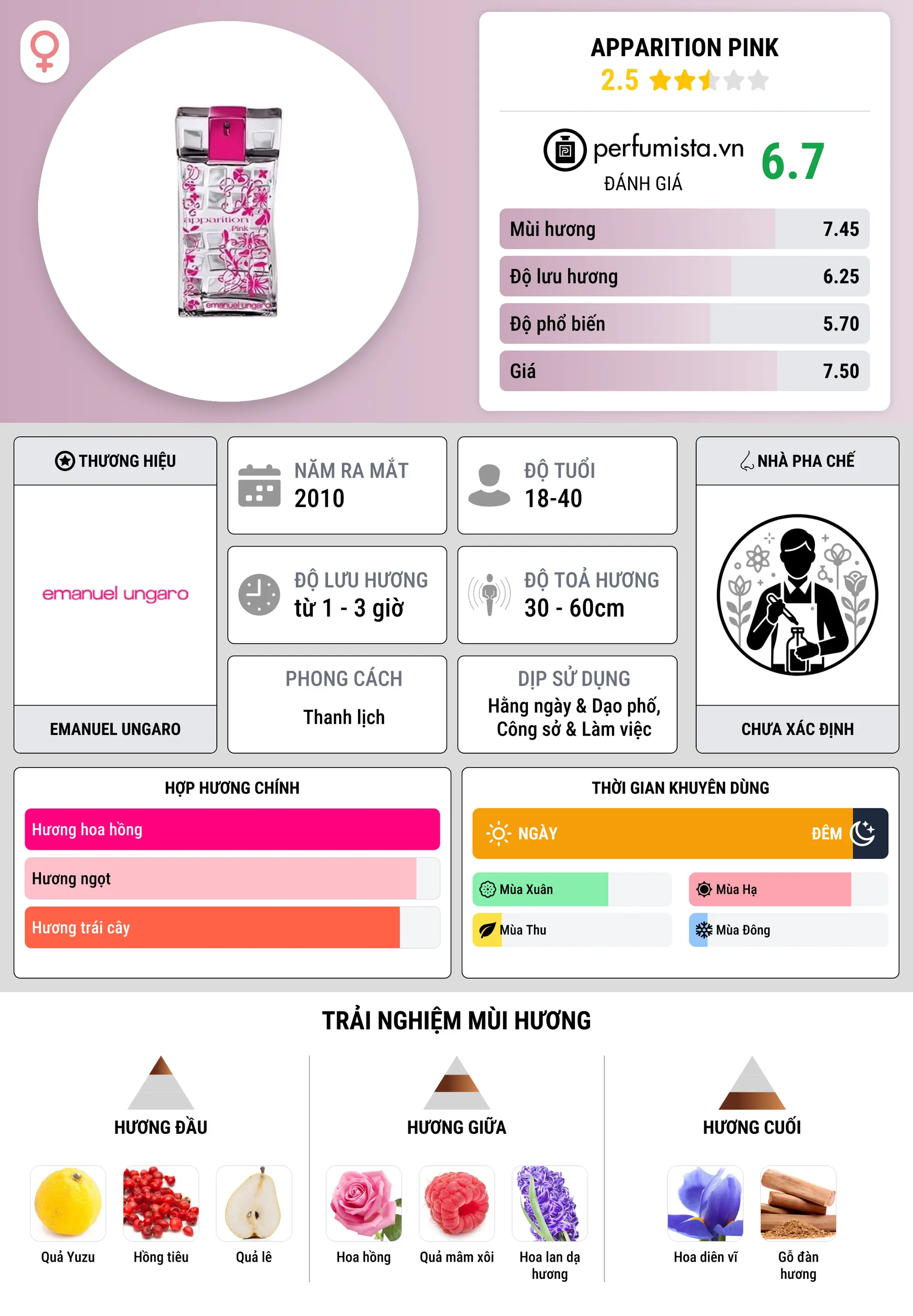 Thông tin chi tiết Apparition Pink